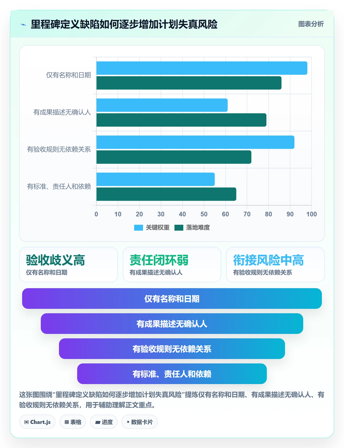 甘特图里程碑教程:项目负责人落地方案,避坑指南