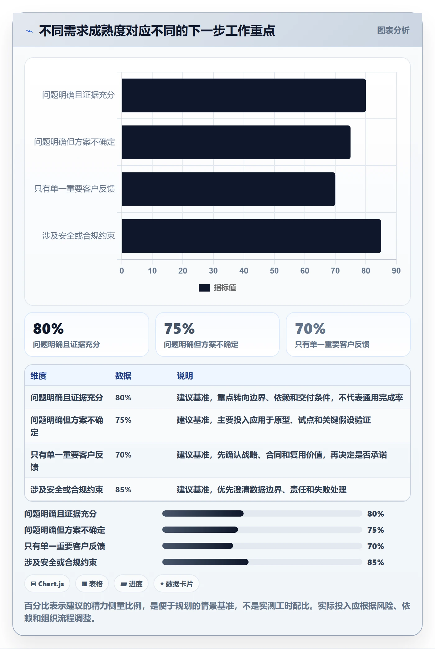 需求管理需求拆解全流程:产品经理数据分析与一文讲清