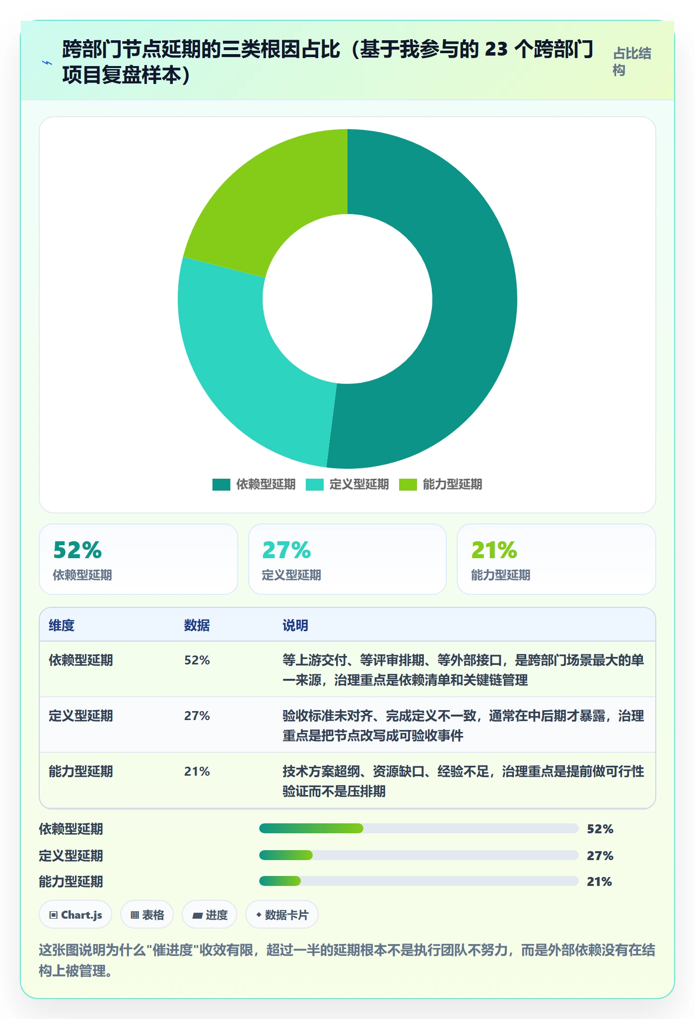 节点延期怎么做？跨部门团队落地方案：里程碑从0到1
