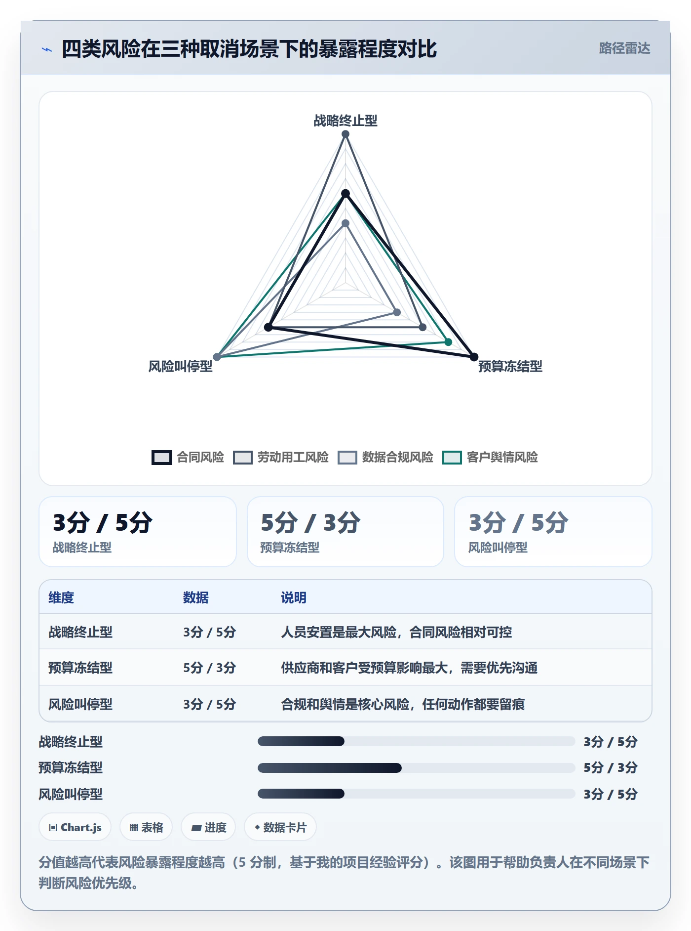 取消落地方案:项目负责人开展任务执行的制度设计案例解析