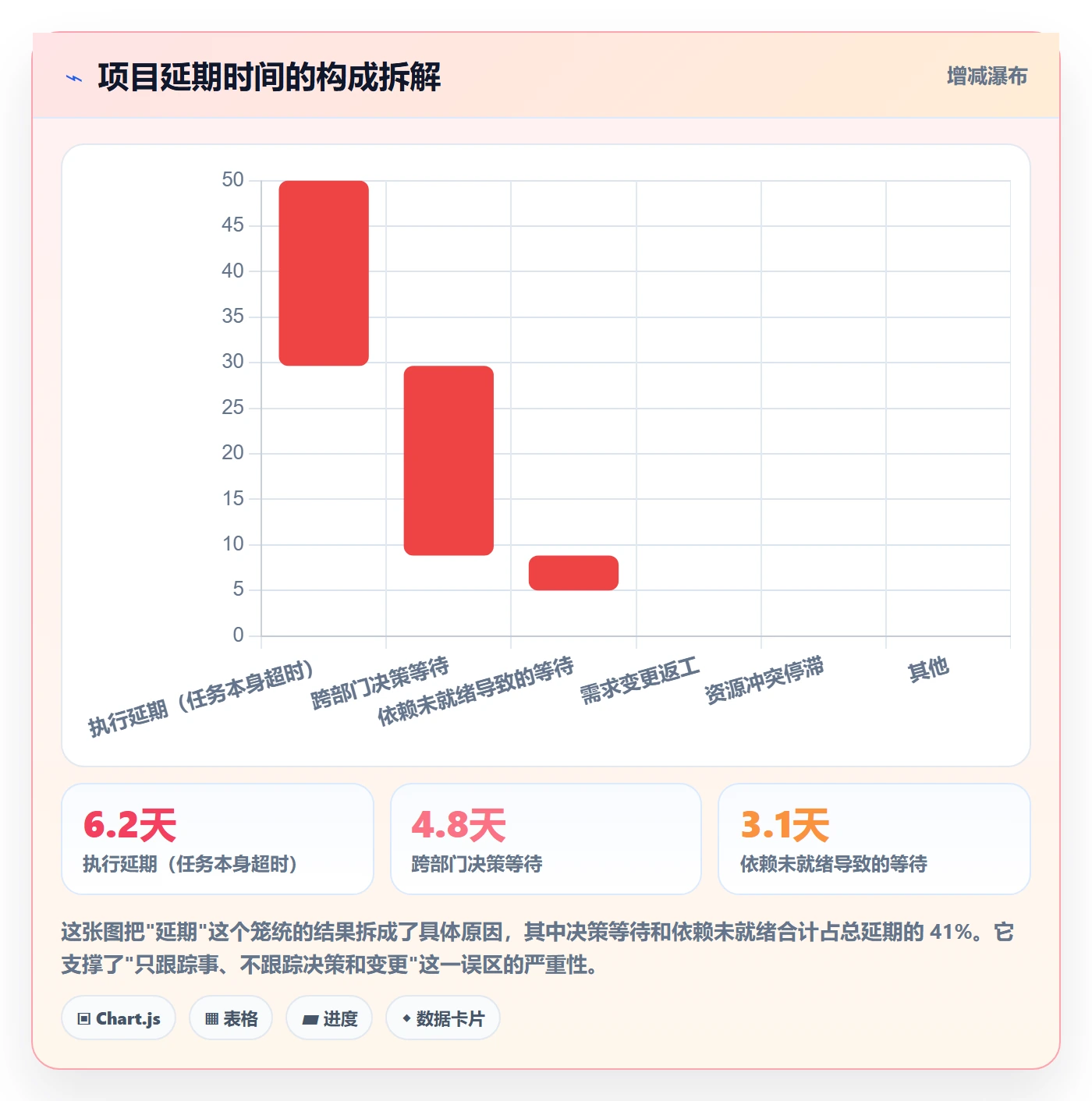 任务进度落地方案:跨部门团队开展进度管理的最佳实践案例解析