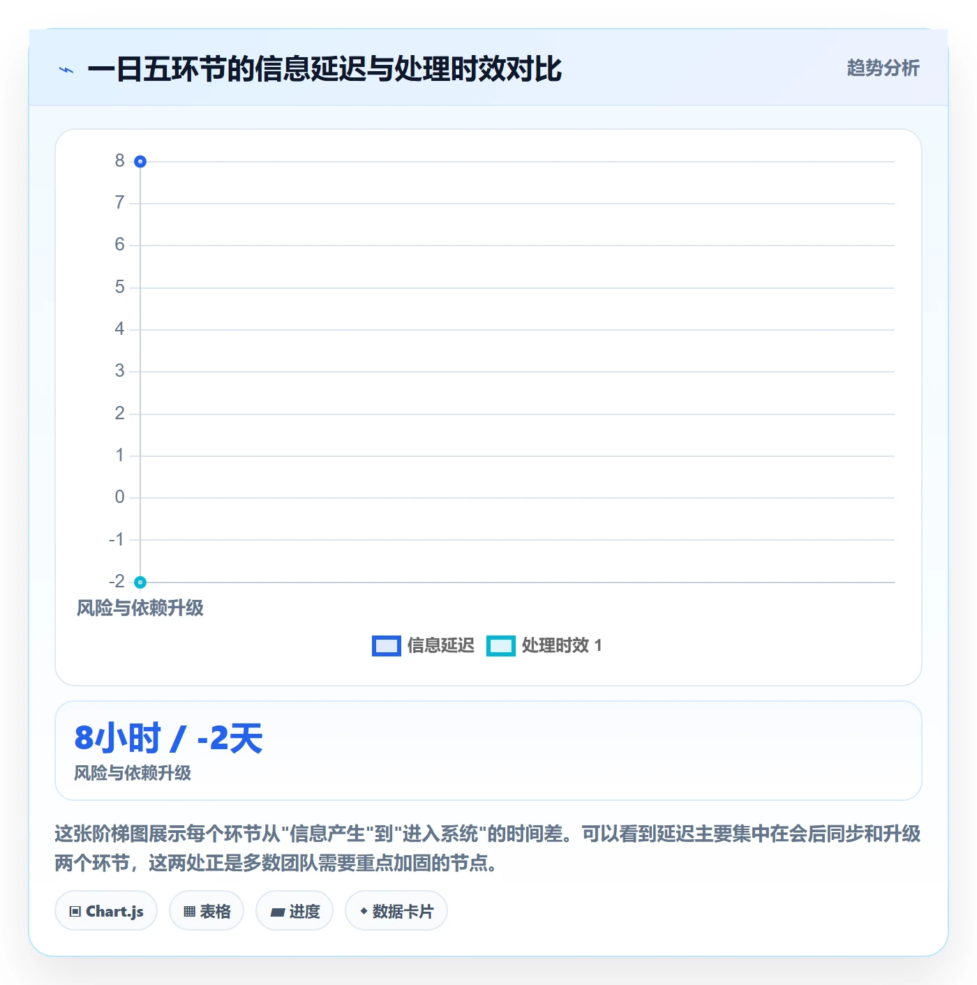 进度跟踪每日进展全流程:研发团队入门指南与一文讲清