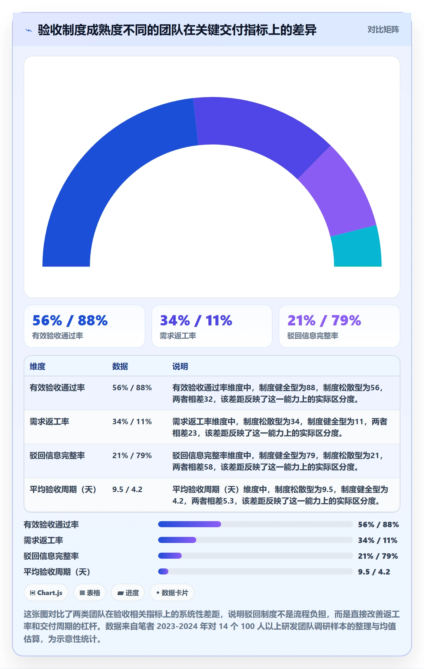 驳回管理指南：研发团队如何做好任务验收，制度设计全流程