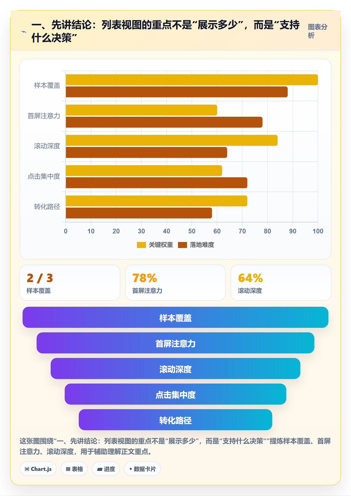 字段配置落地方案：研发团队开展列表视图的最佳实践案例解析