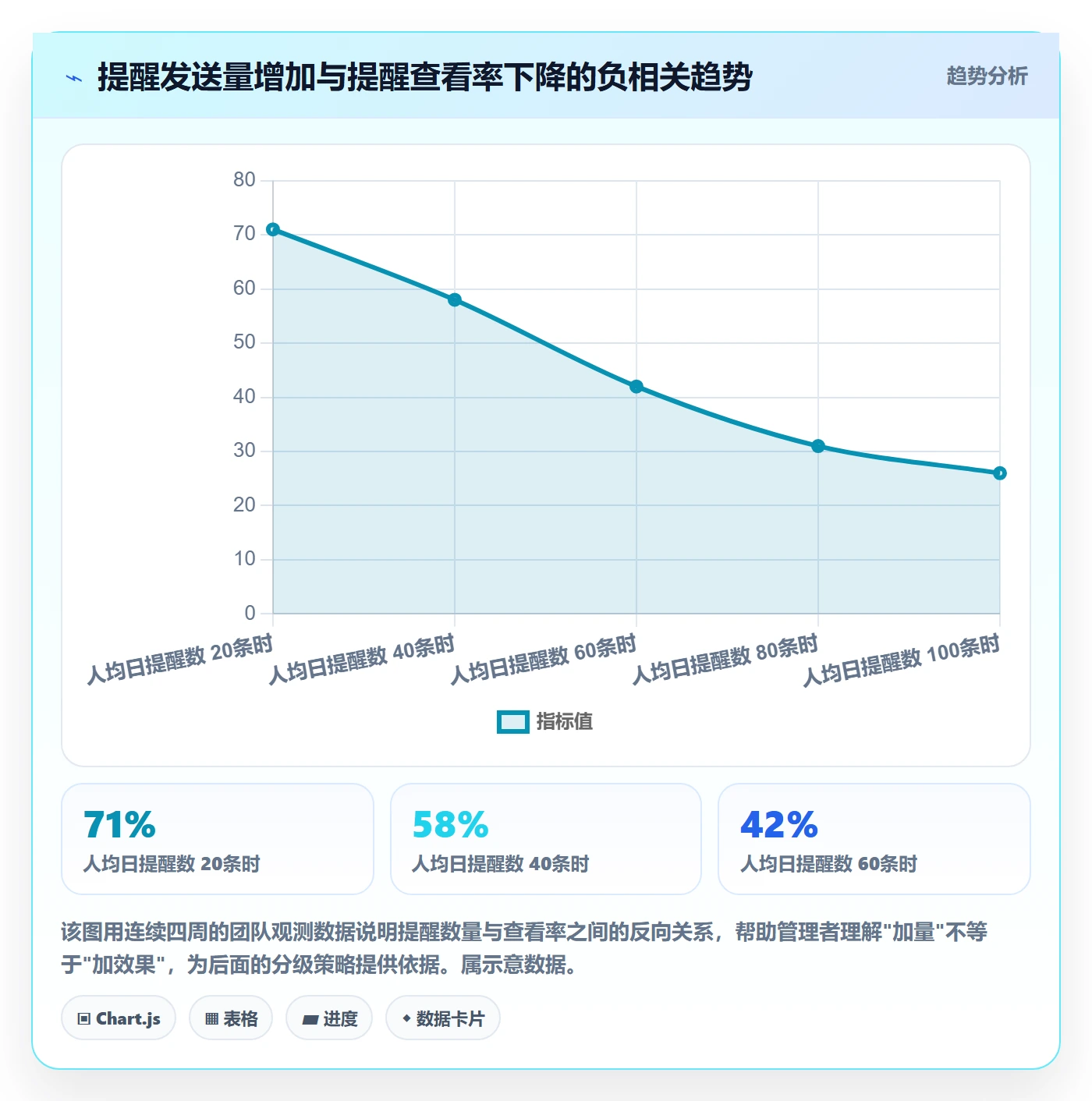 任务提醒消息通知全流程:企业管理者流程优化与一文讲清