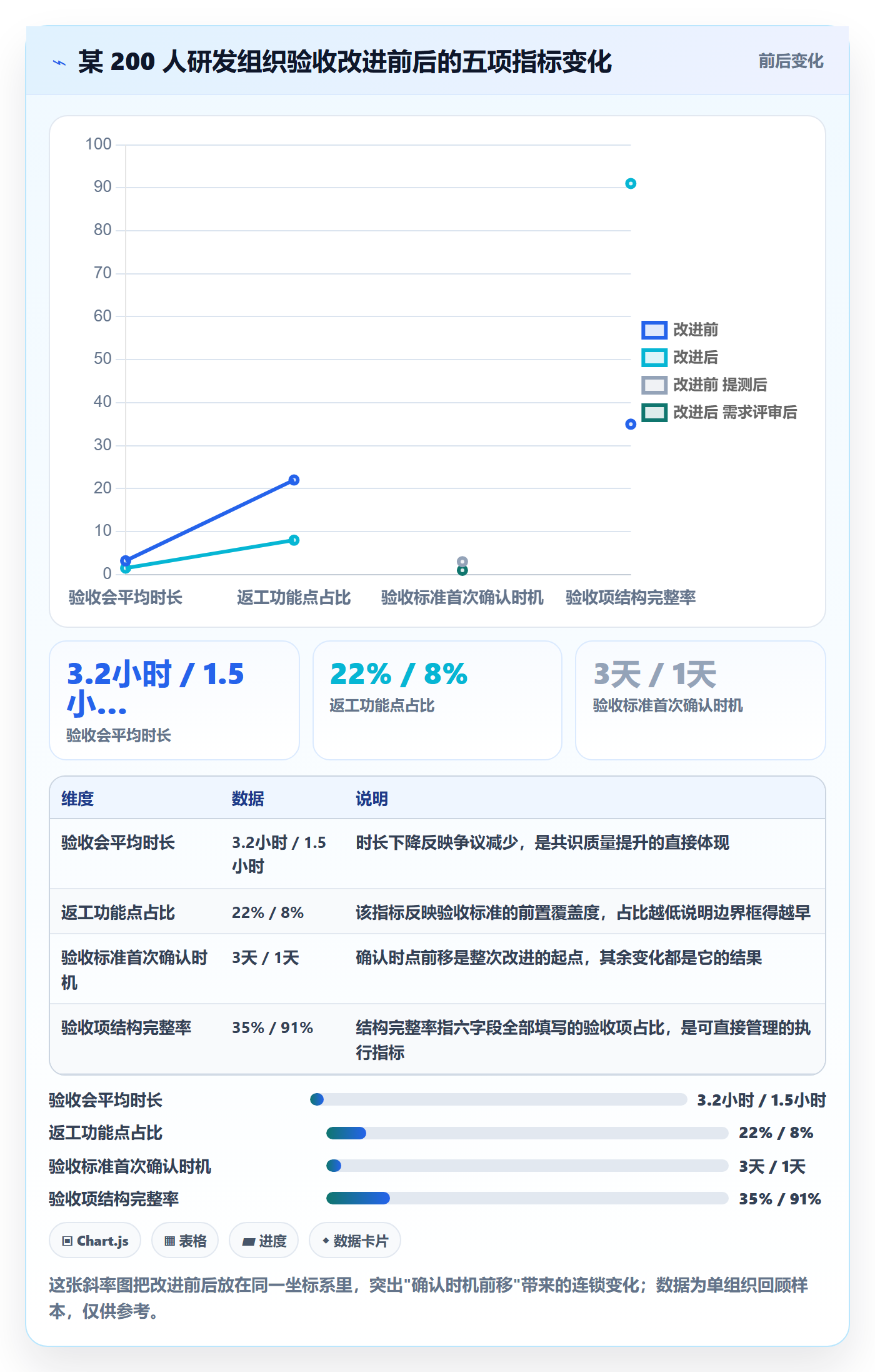 任务验收验收标准教程:研发团队实操方法,避坑指南