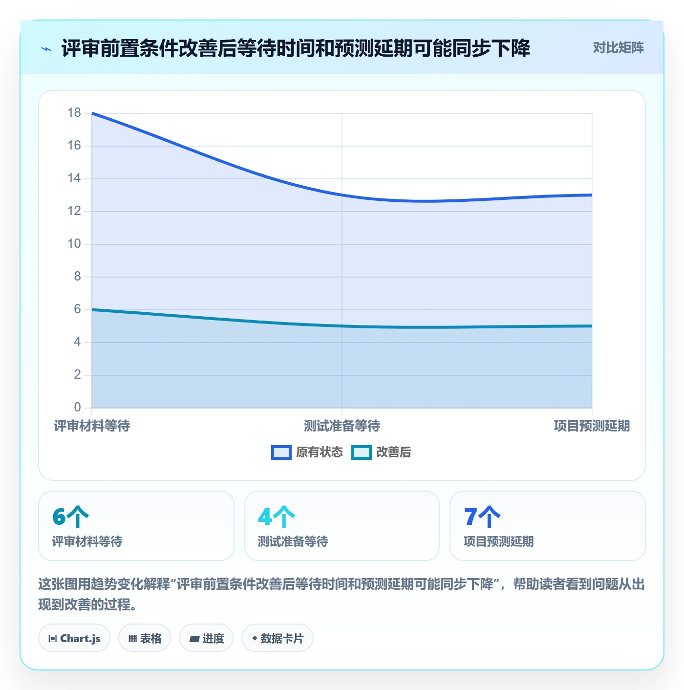 延期天数最佳实践：PMO延期管理协同管理，常见问题