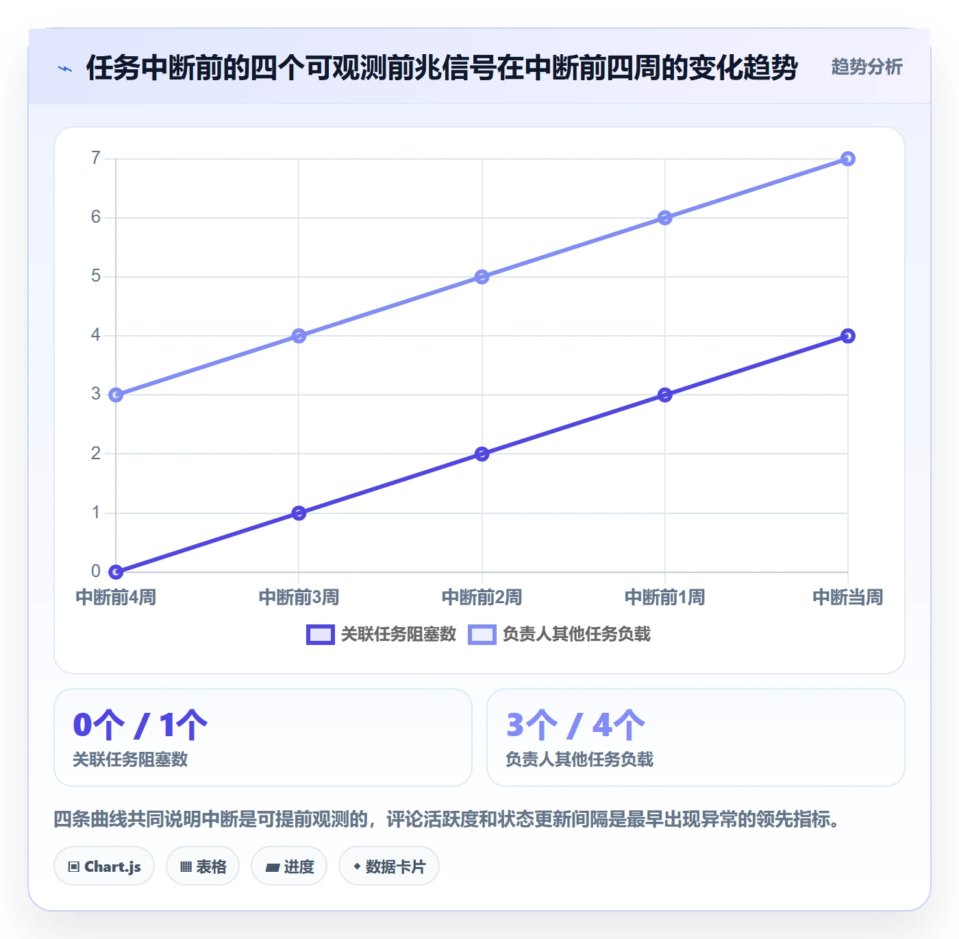 任务执行恢复全流程:项目成员实操方法与一文讲清