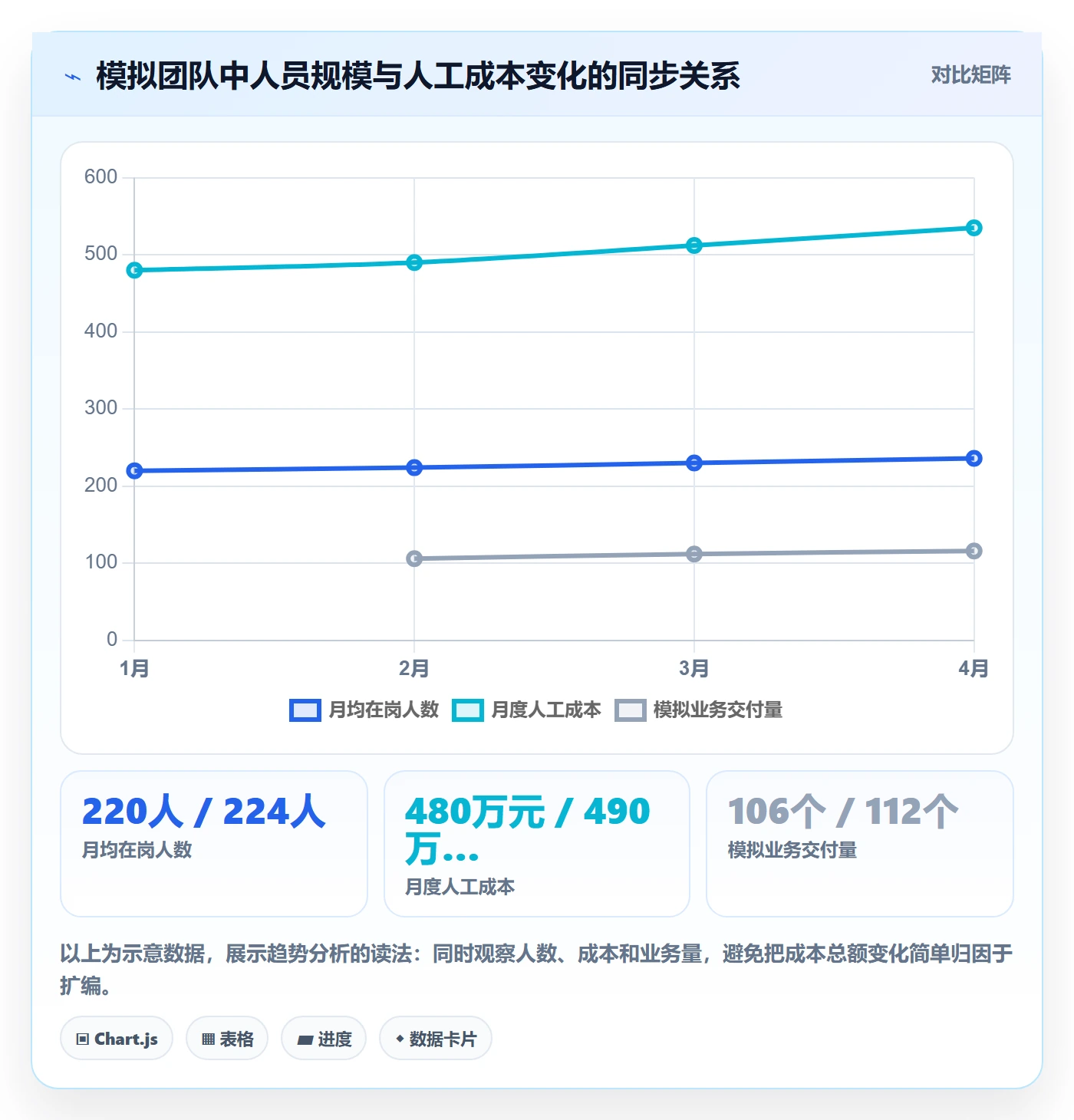 人力成本实操方法:管理层提升成本管理效率的实操方法方法与模板
