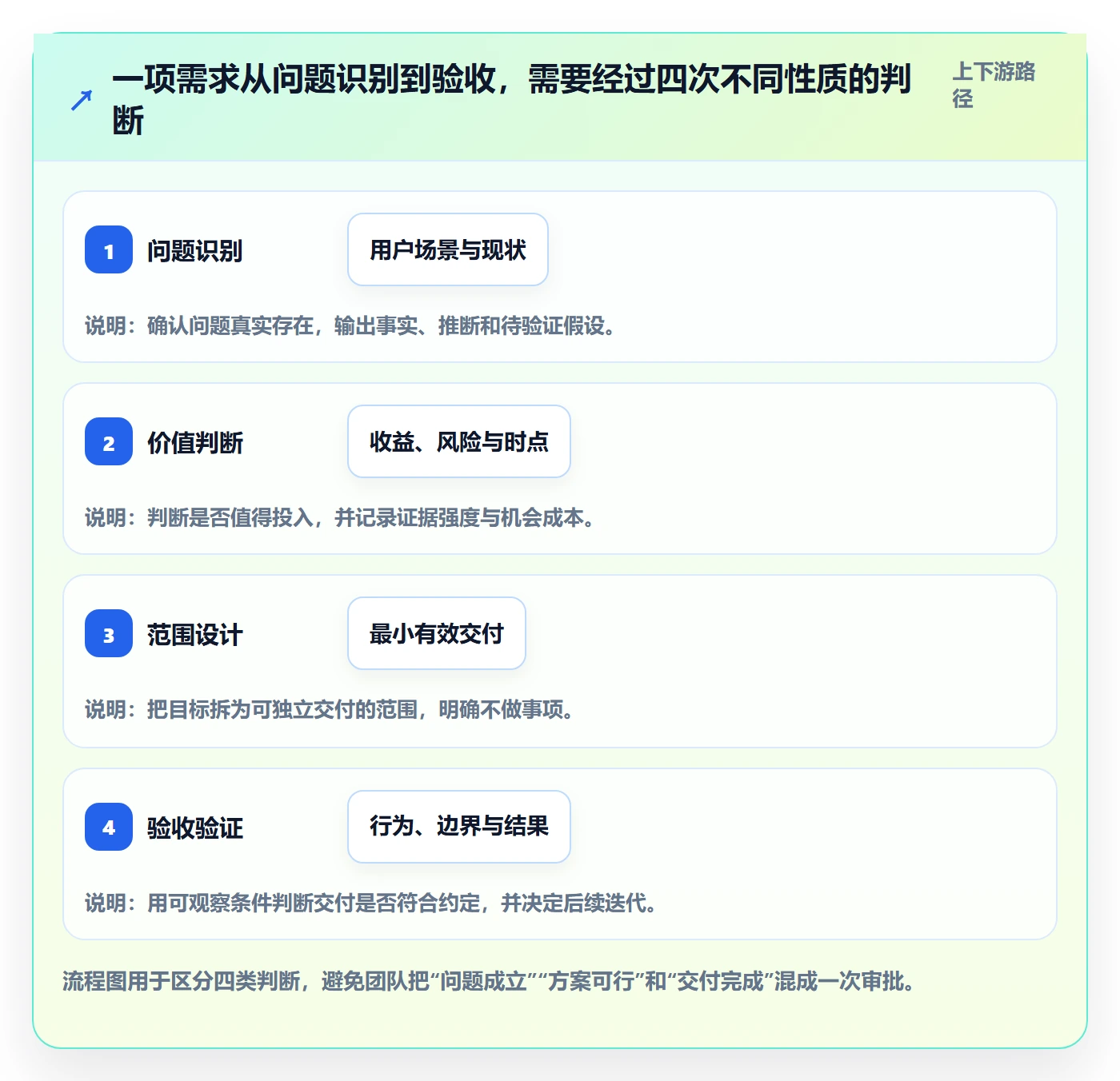 需求管理如何做好需求分析?跨部门团队制度设计与操作步骤