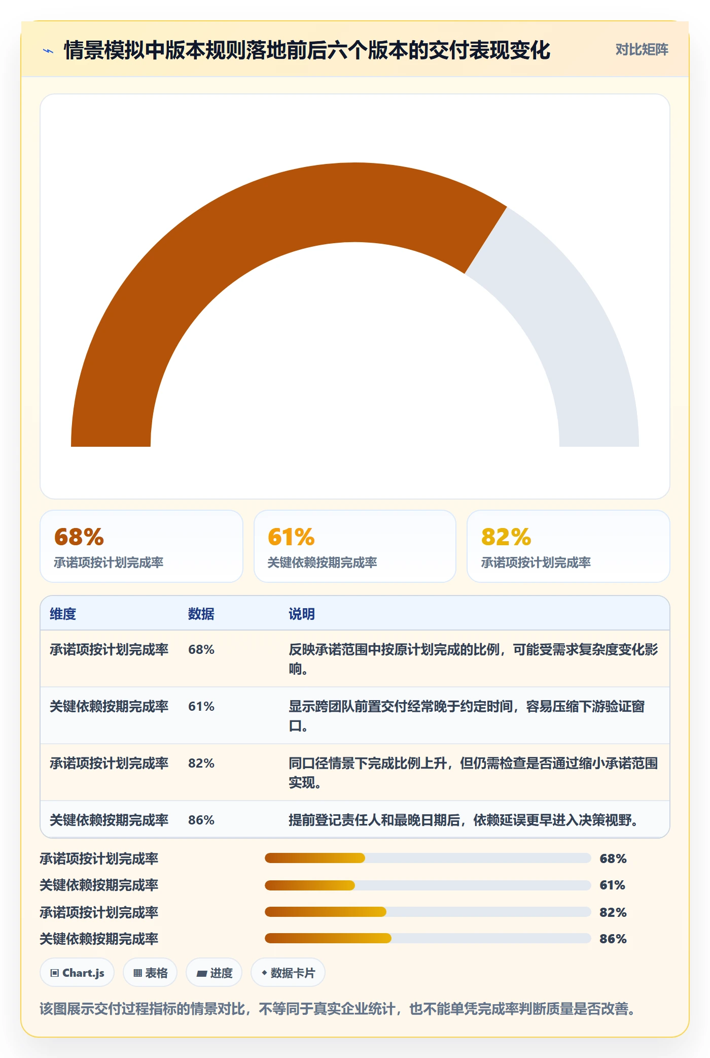 版本计划落地方案：跨部门团队开展版本管理的入门指南案例解析
