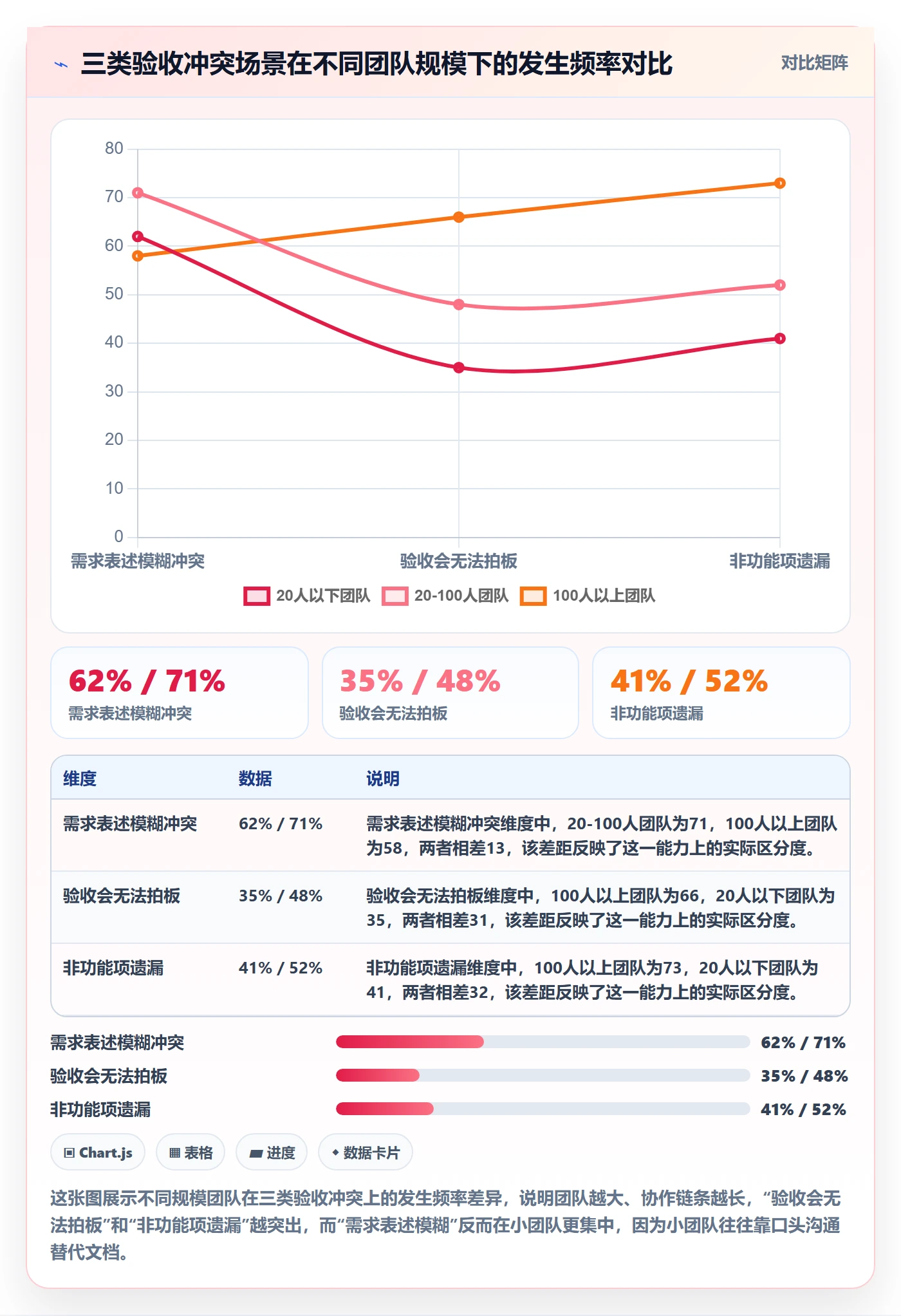 验收标准流程与规范:产品经理任务验收落地方案关键指标