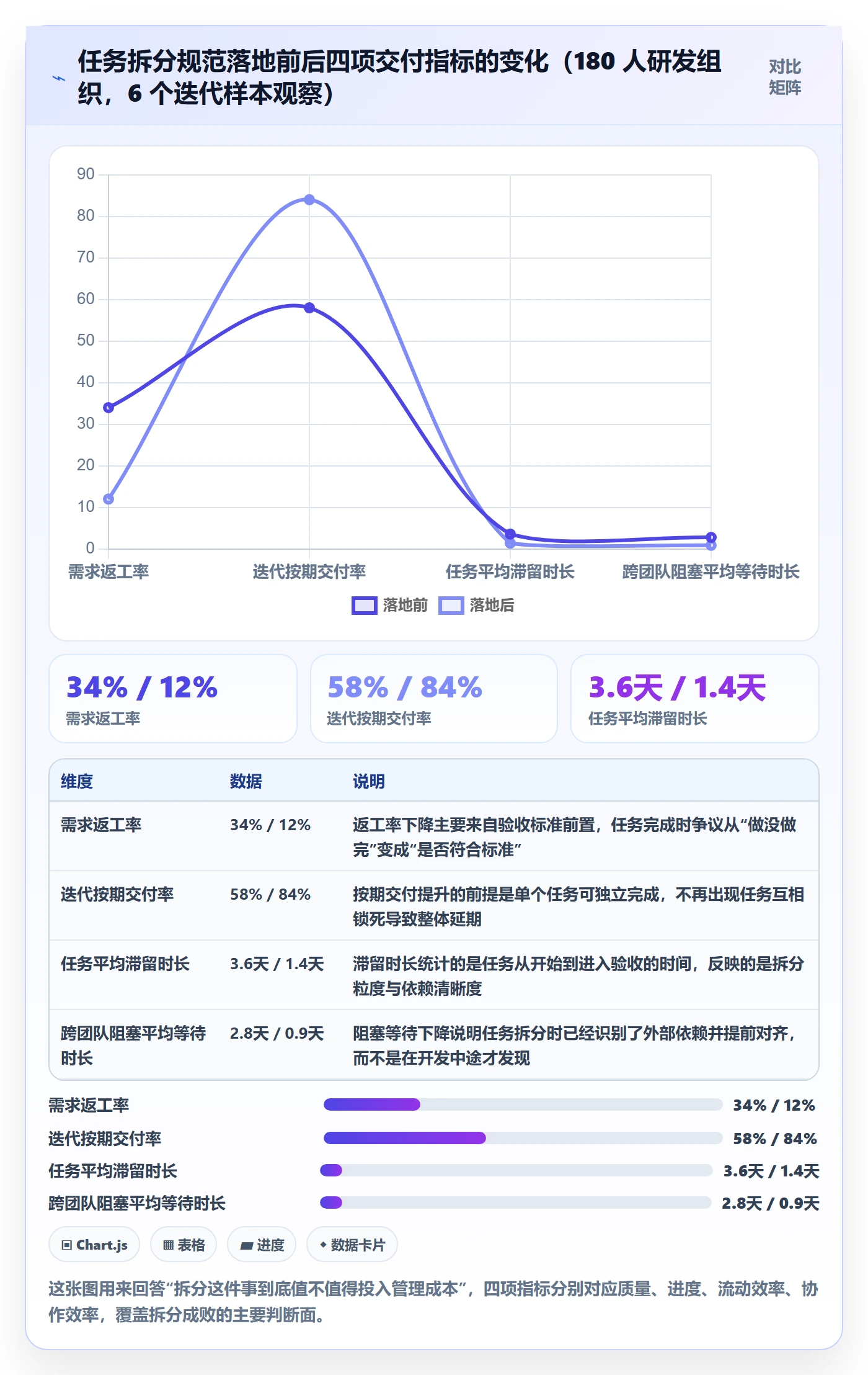 任务拆分管理指南：研发团队如何做好任务管理，数据分析全流程