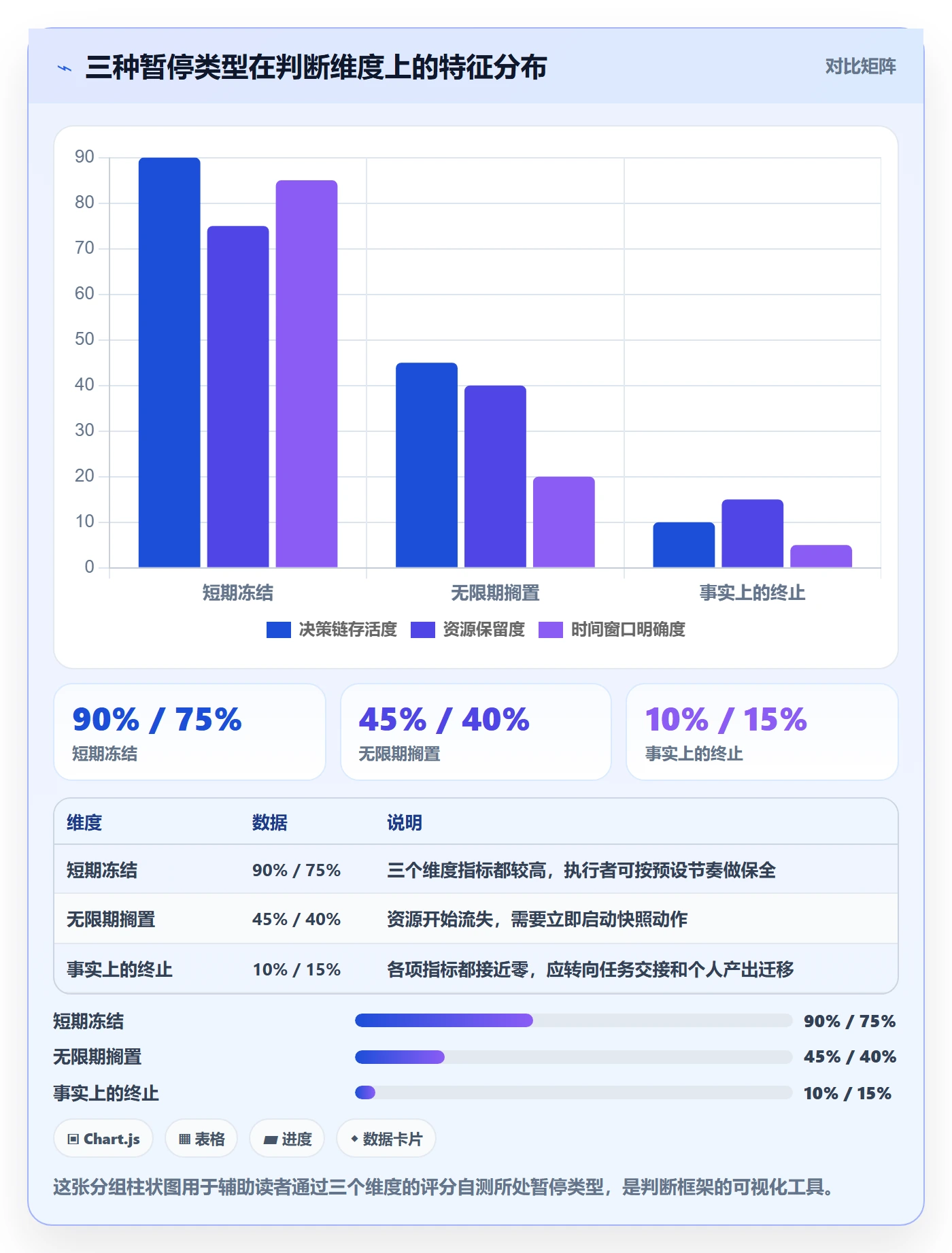 暂停管理指南:项目成员如何做好任务执行,实操方法全流程