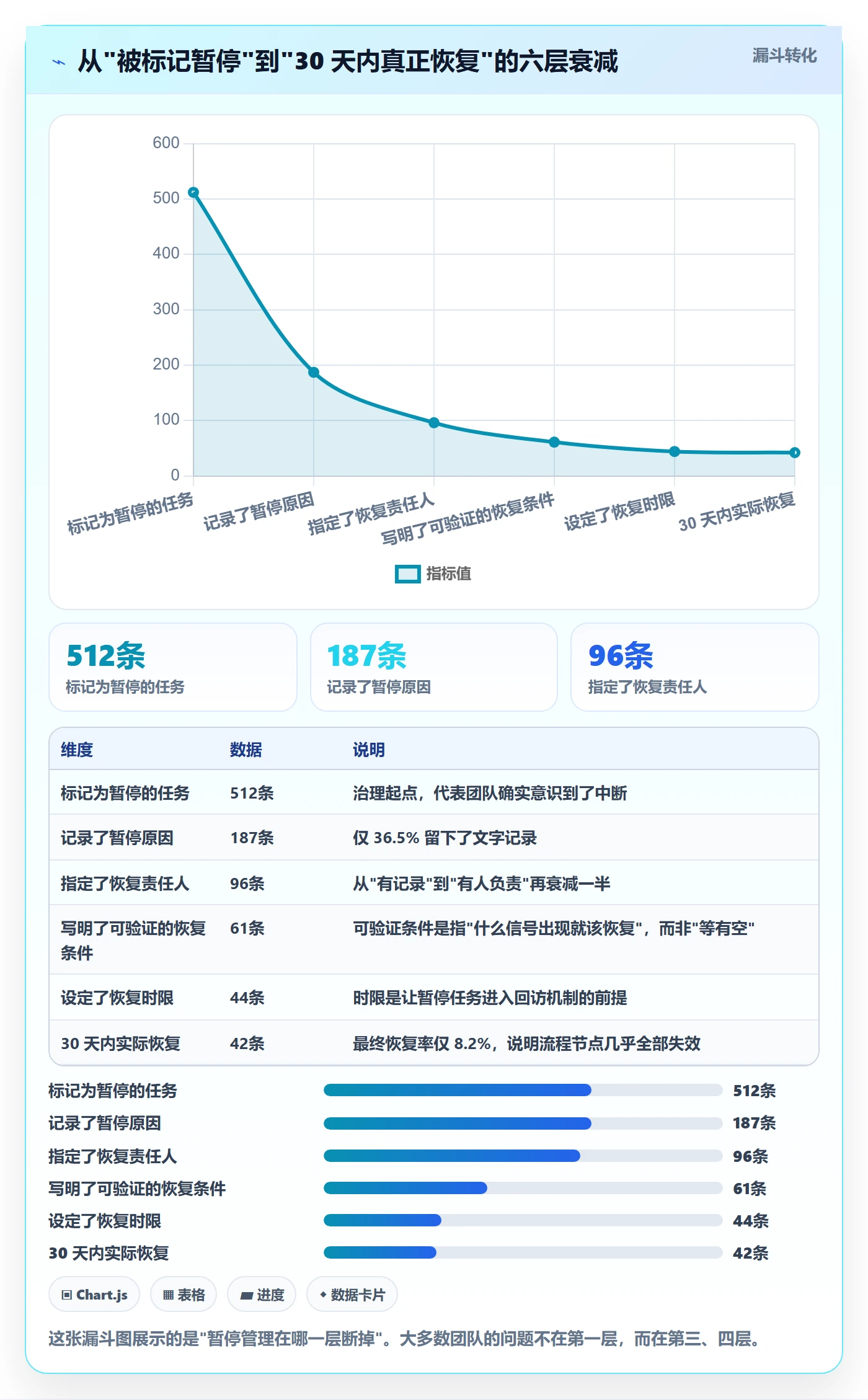 暂停管理指南:研发团队如何做好任务执行,协同管理全流程
