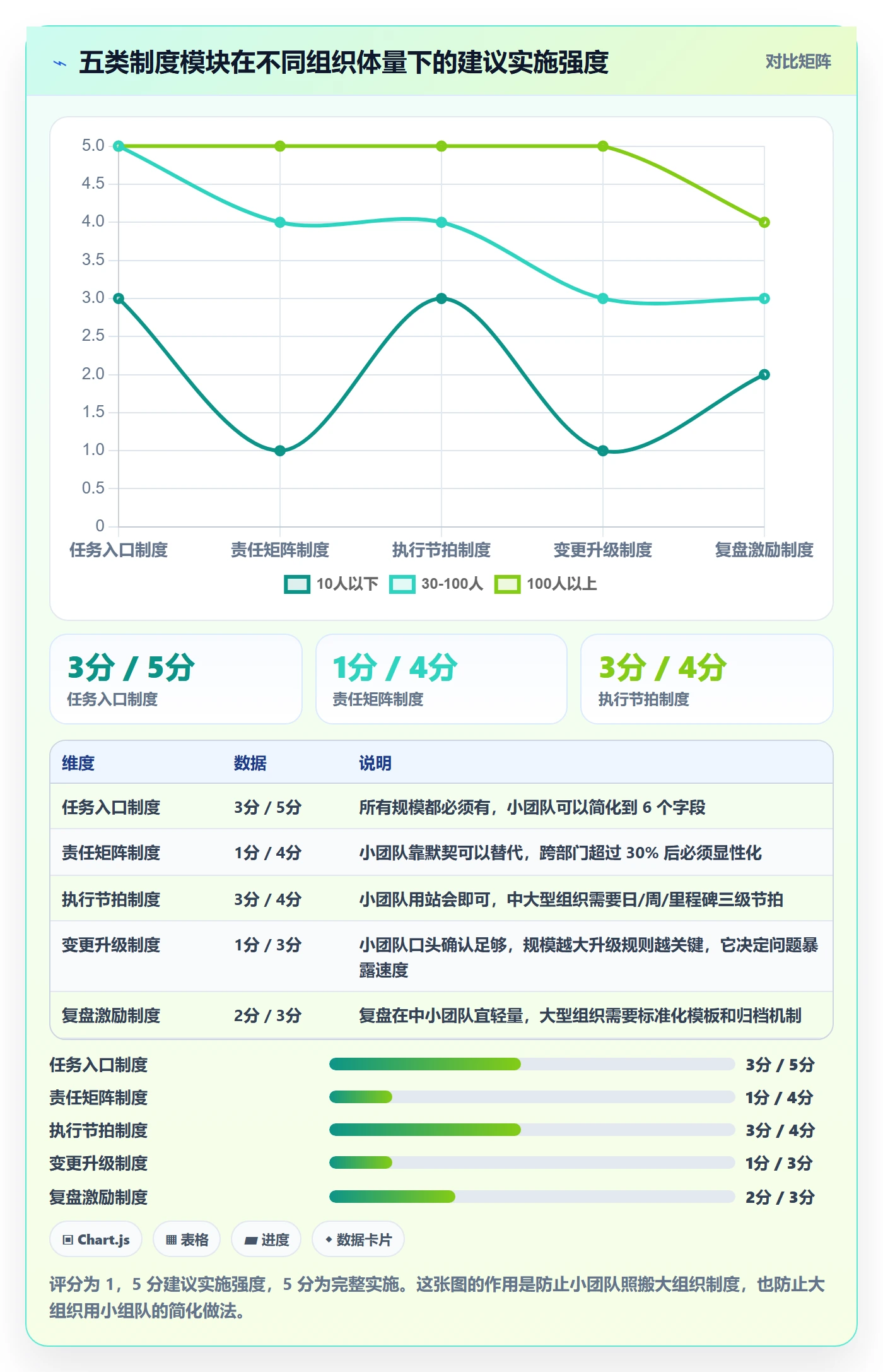 完成实操方法:项目负责人提升任务执行效率的制度设计方法与模板