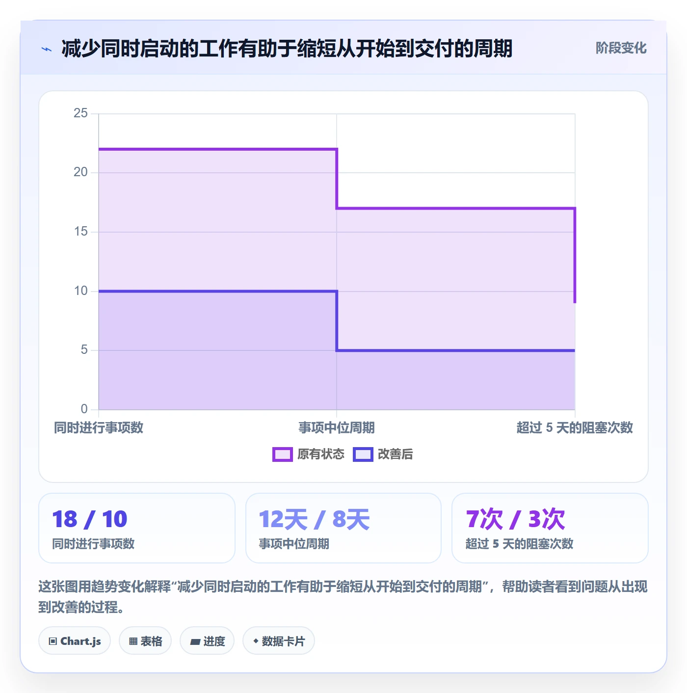 迭代最佳实践：管理层迭代管理入门指南，常见问题