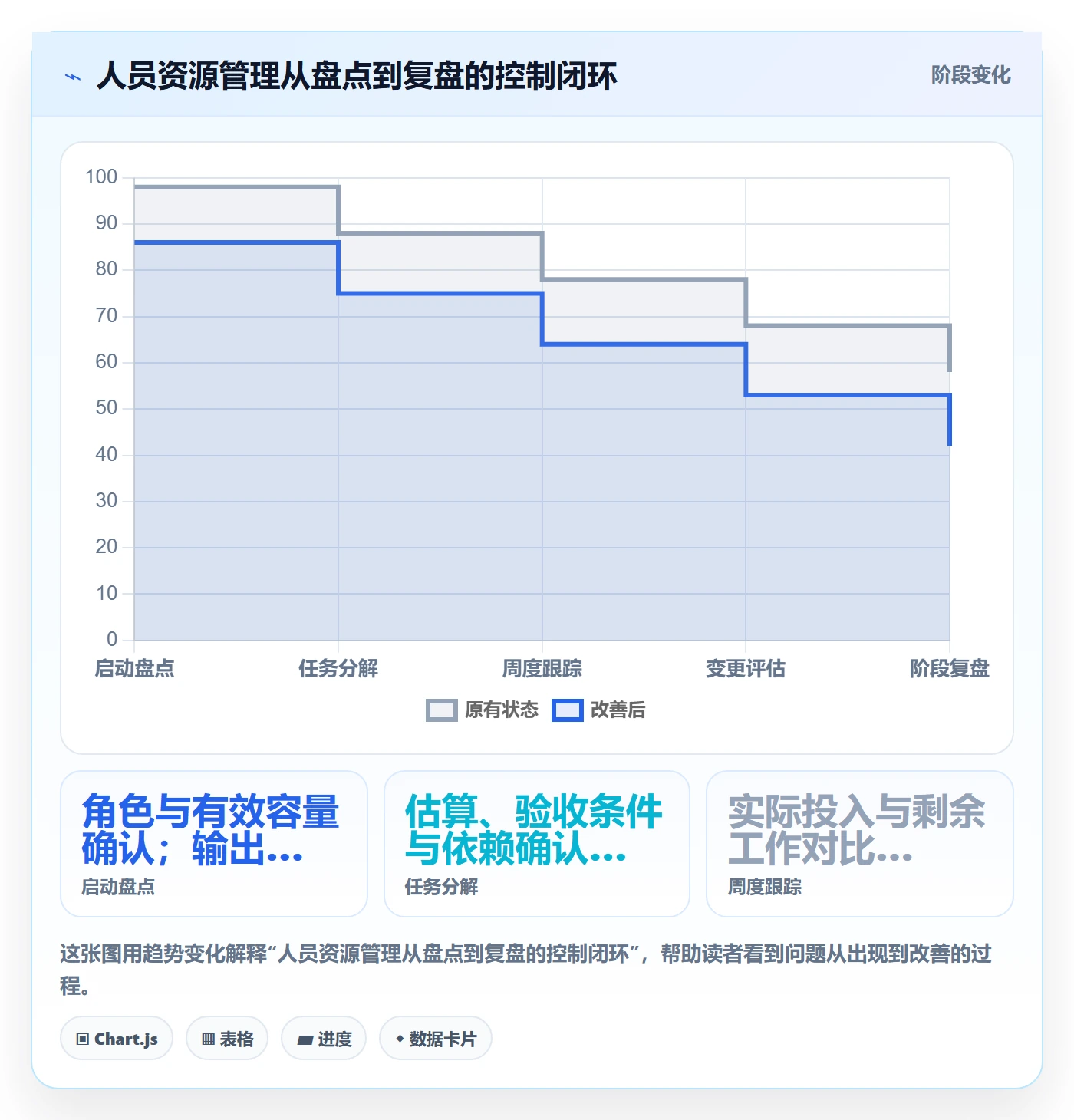 资源管理如何做好人员?项目经理风险控制与操作步骤