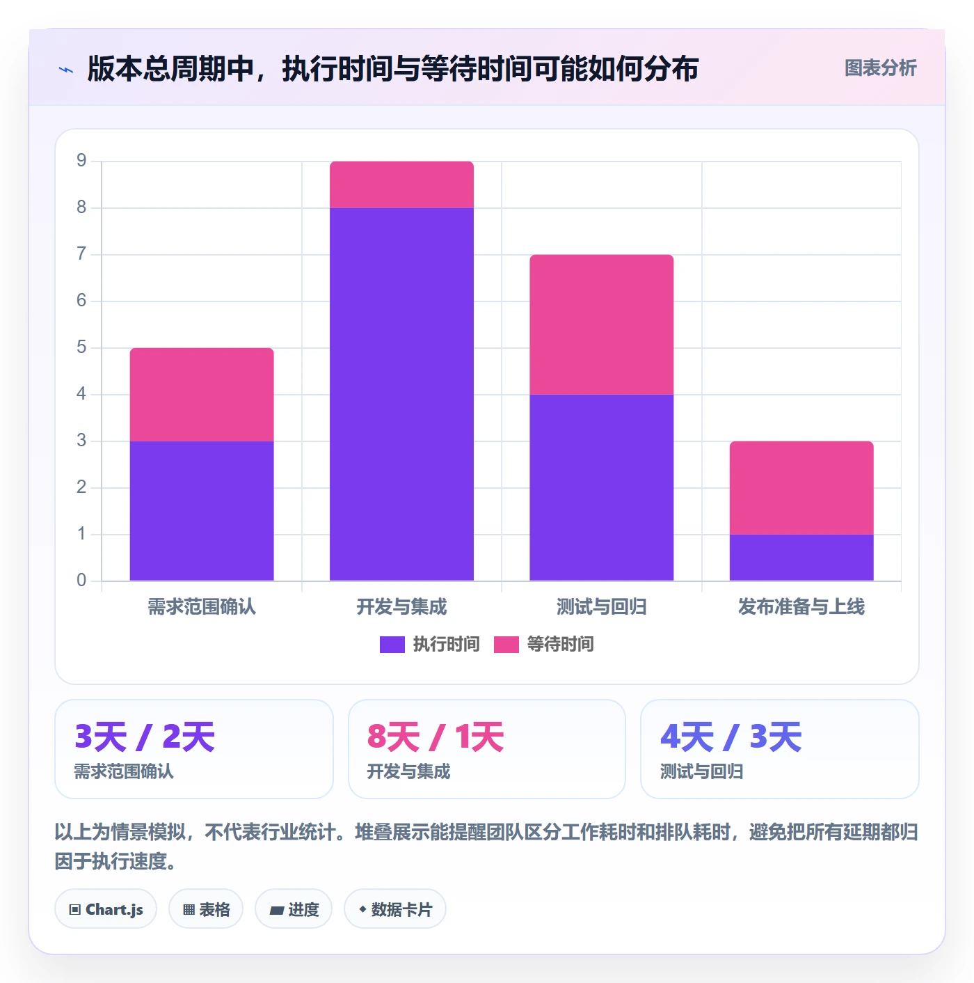 版本状态实操方法:项目成员提升版本管理效率的制度设计方法与模板