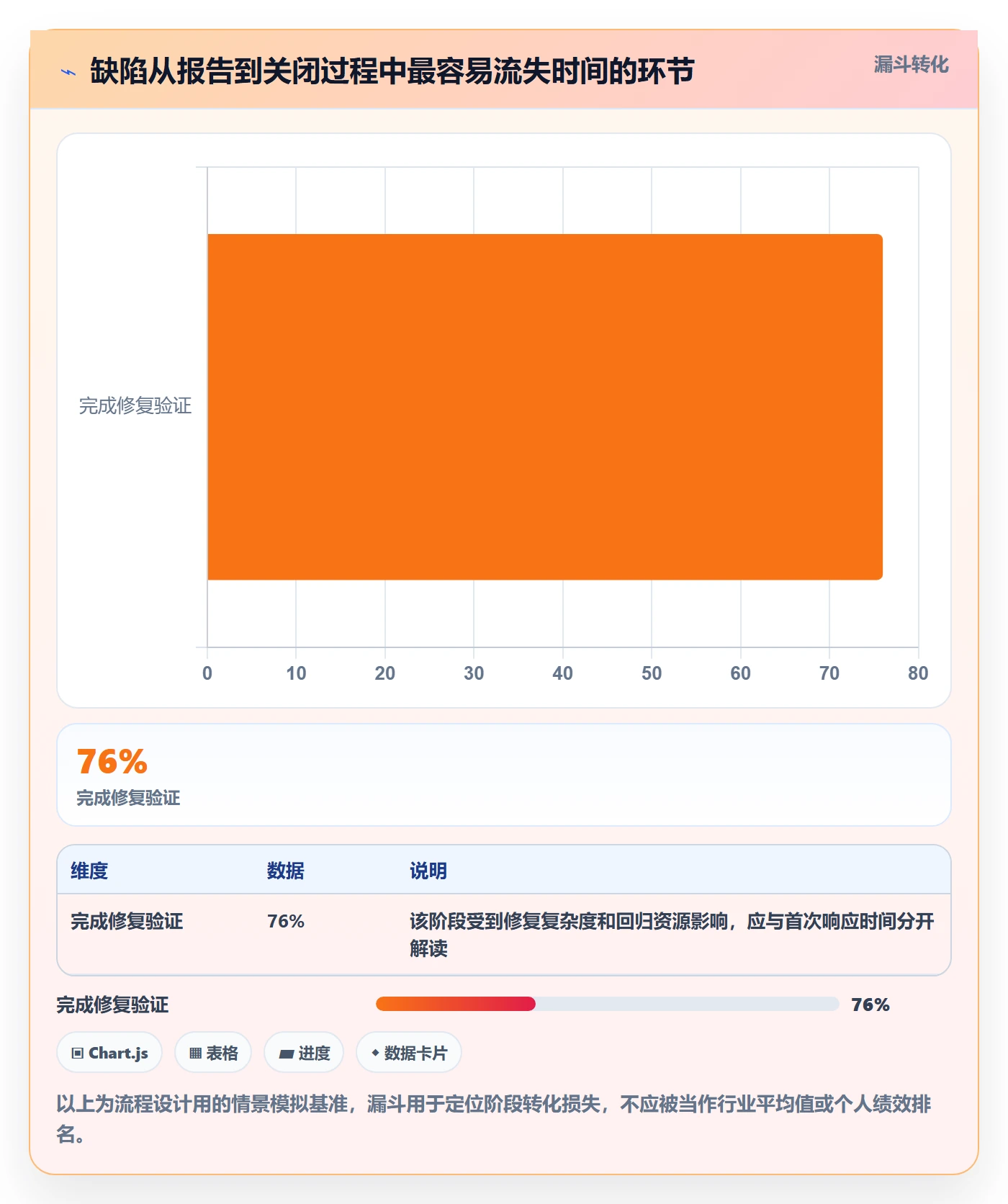 严重程度实操方法:跨部门团队提升Bug / 缺陷效率的实操方法方法与模板
