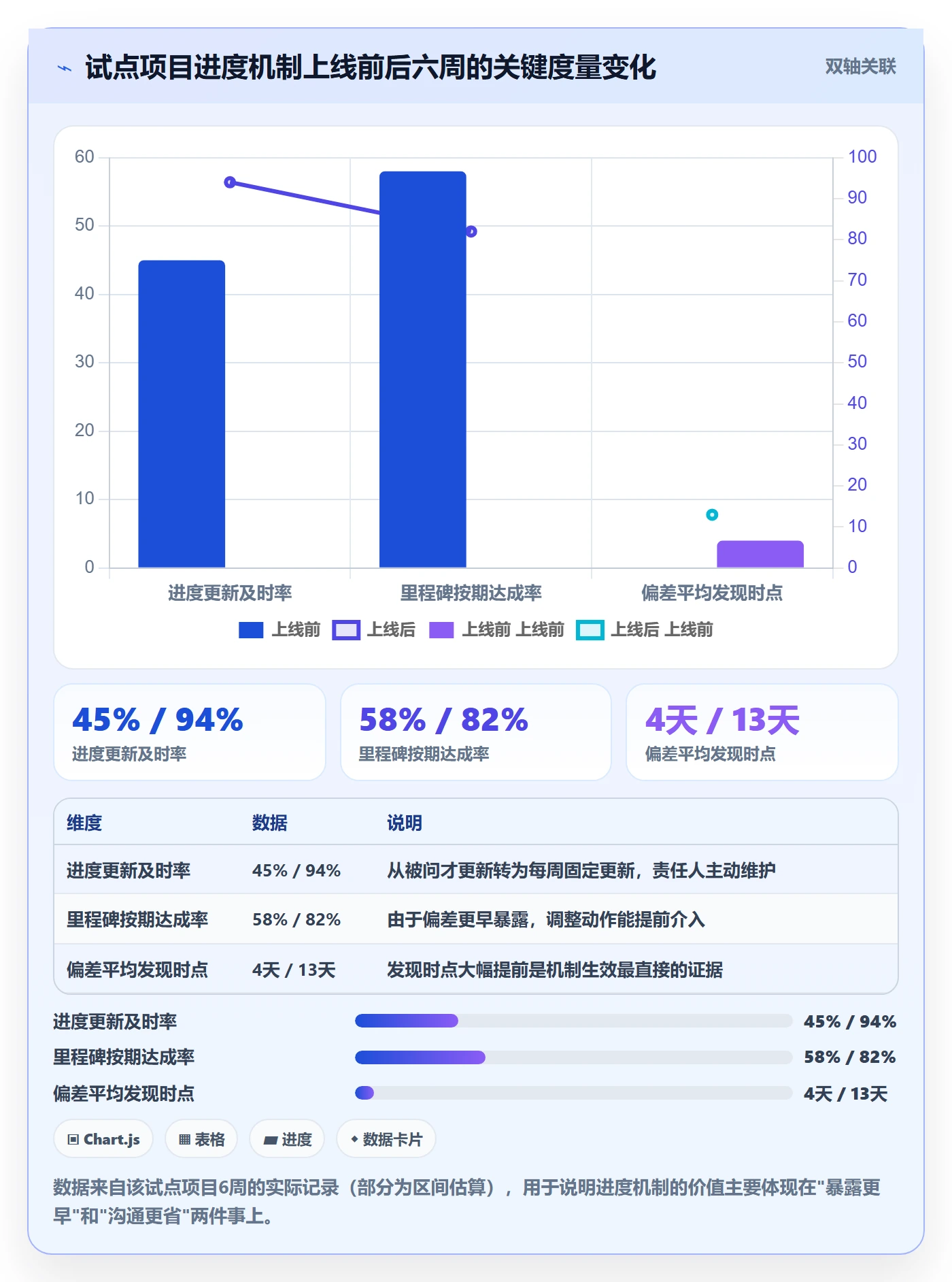 计划进度怎么做?PMO协同管理:进度管理从0到1