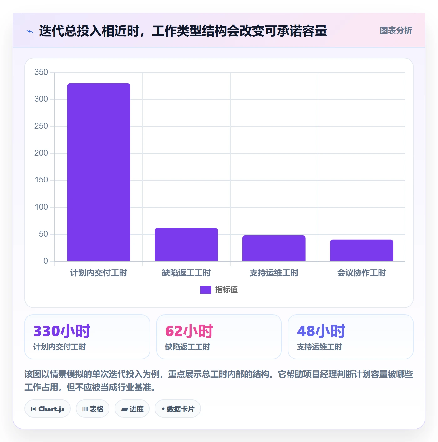 工时管理工时统计教程:项目经理效率提升,避坑指南