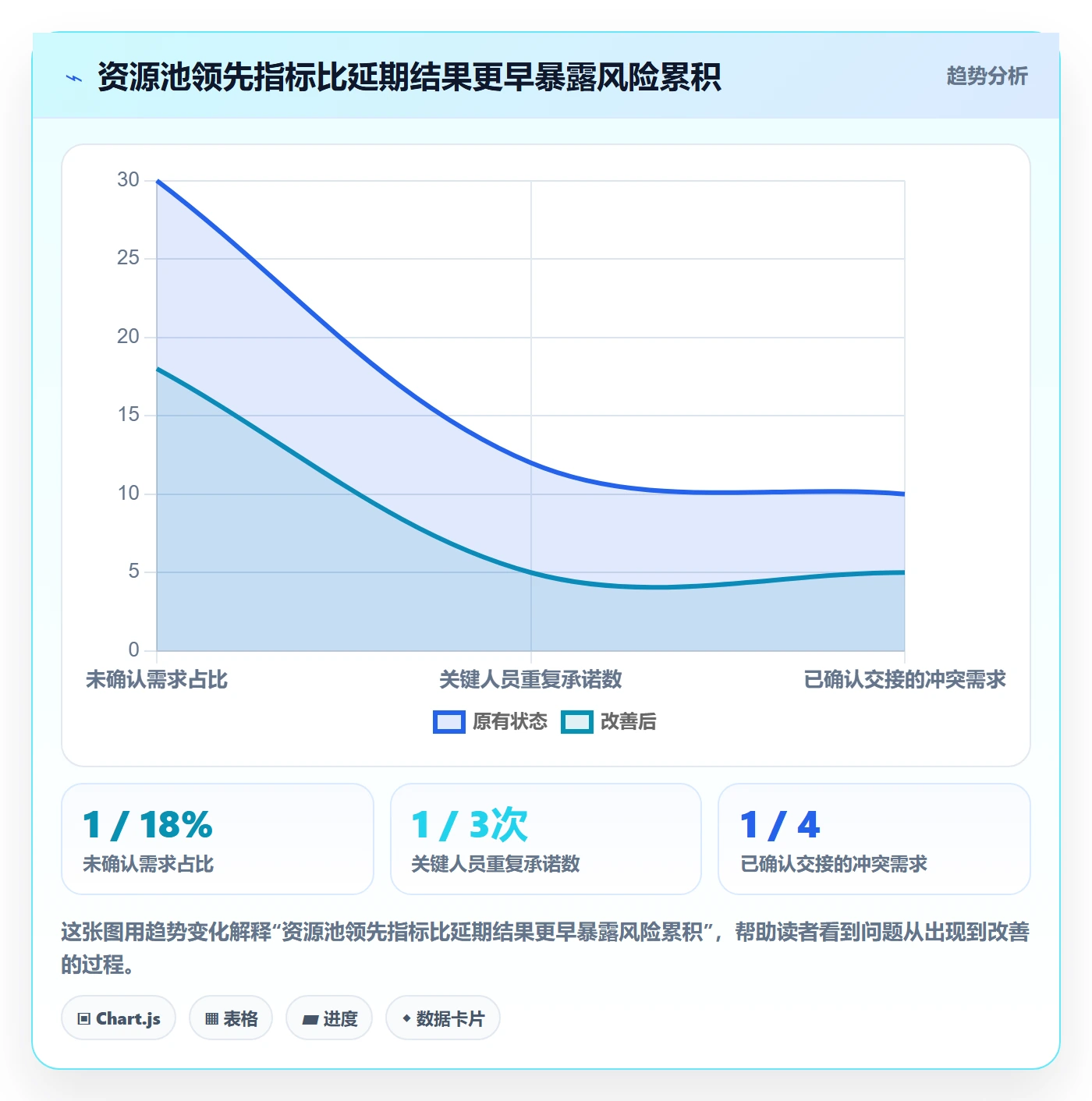 资源池最佳实践:企业管理者资源管理风险控制,常见问题