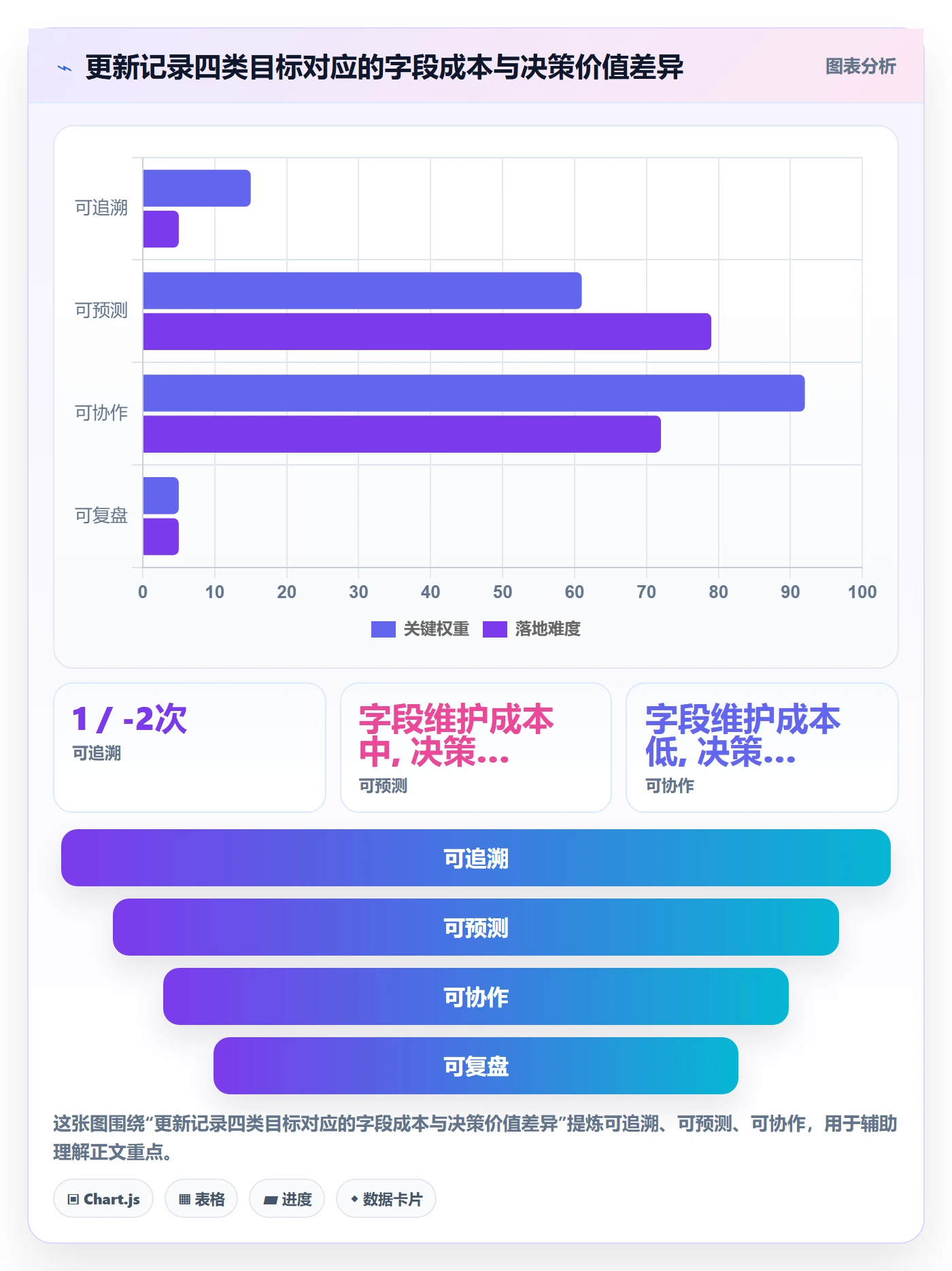 进度跟踪如何做好更新记录？研发团队流程优化与操作步骤