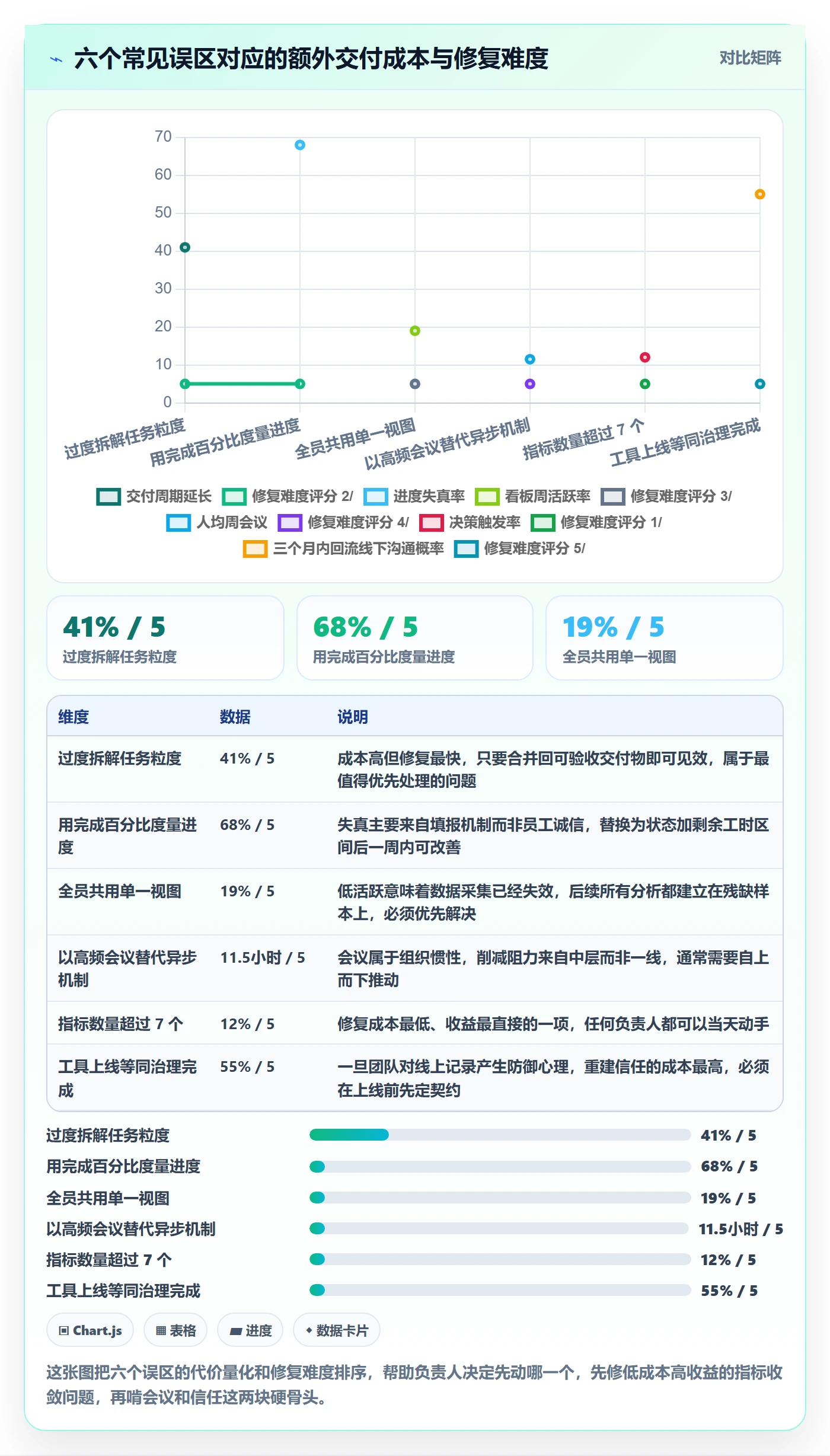 负责人管理指南:跨部门团队如何做好任务管理,数据分析全流程
