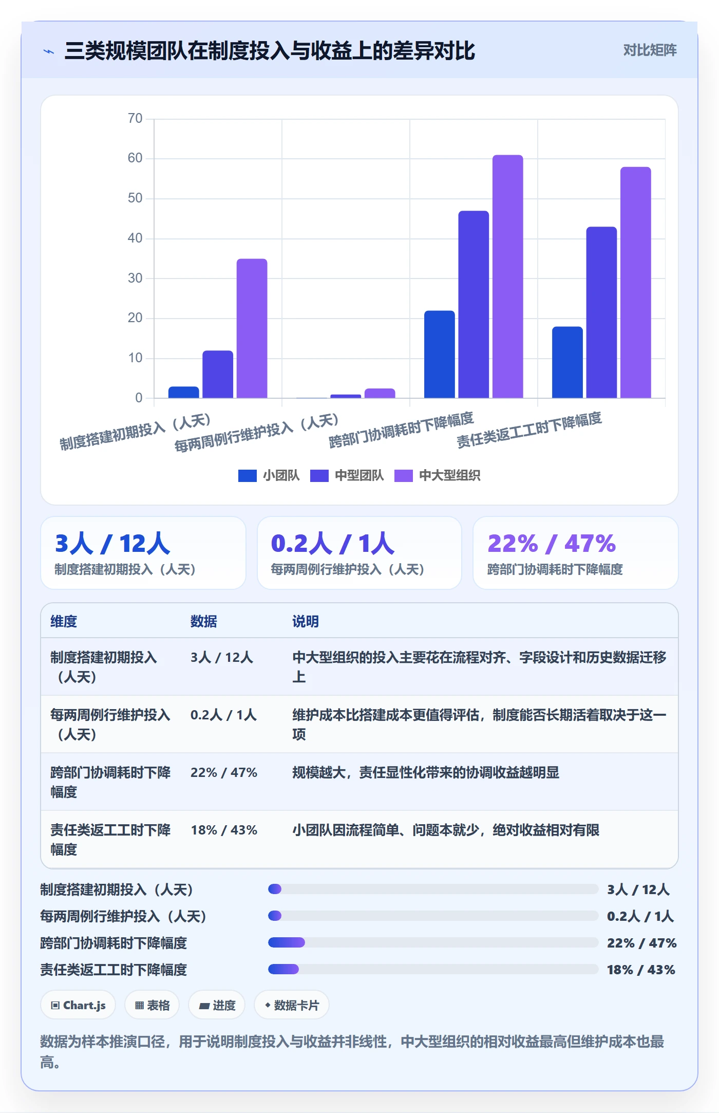 项目规划子计划全流程:项目负责人制度设计与一文讲清