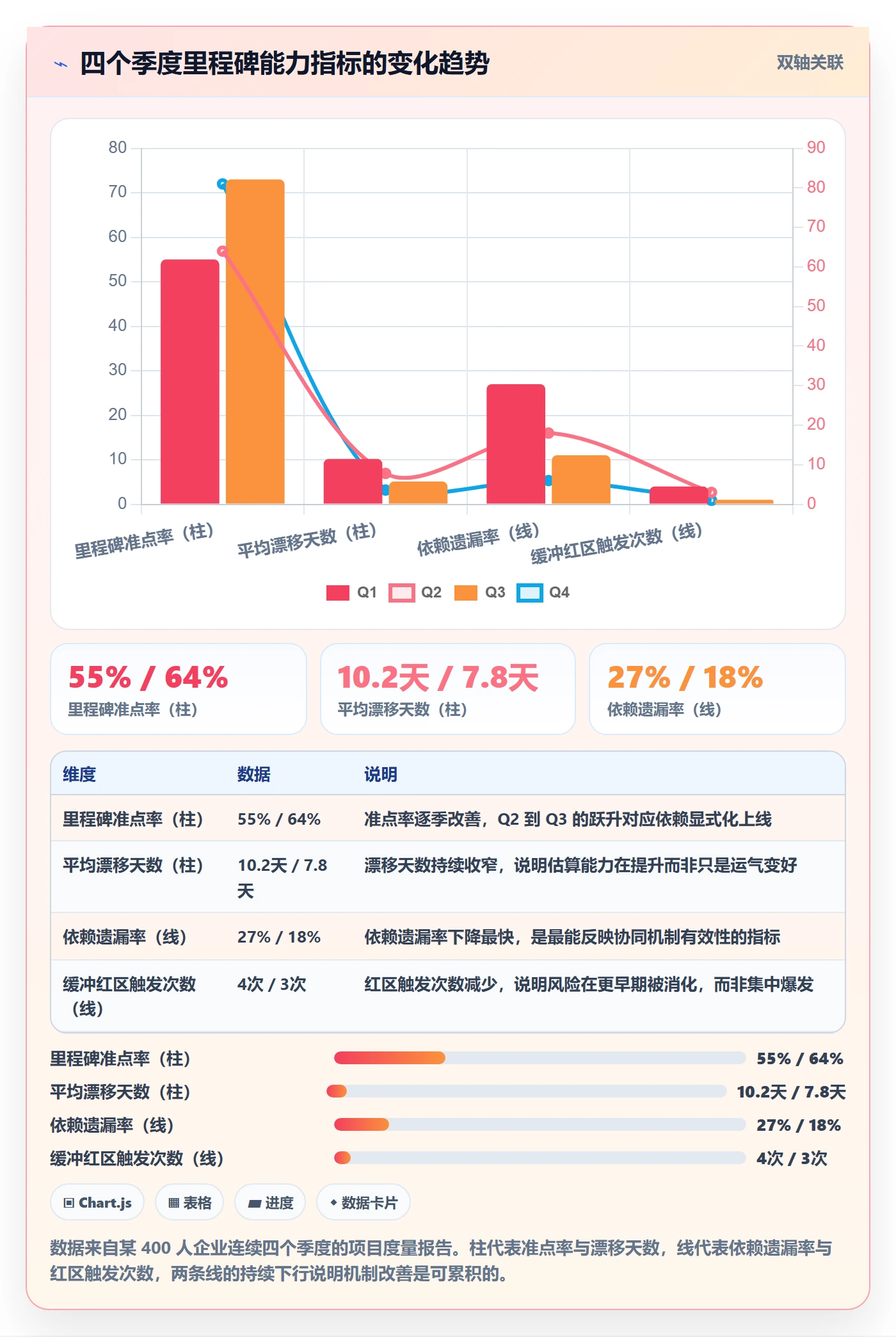 节点日期怎么做?跨部门团队协同管理:里程碑从0到1