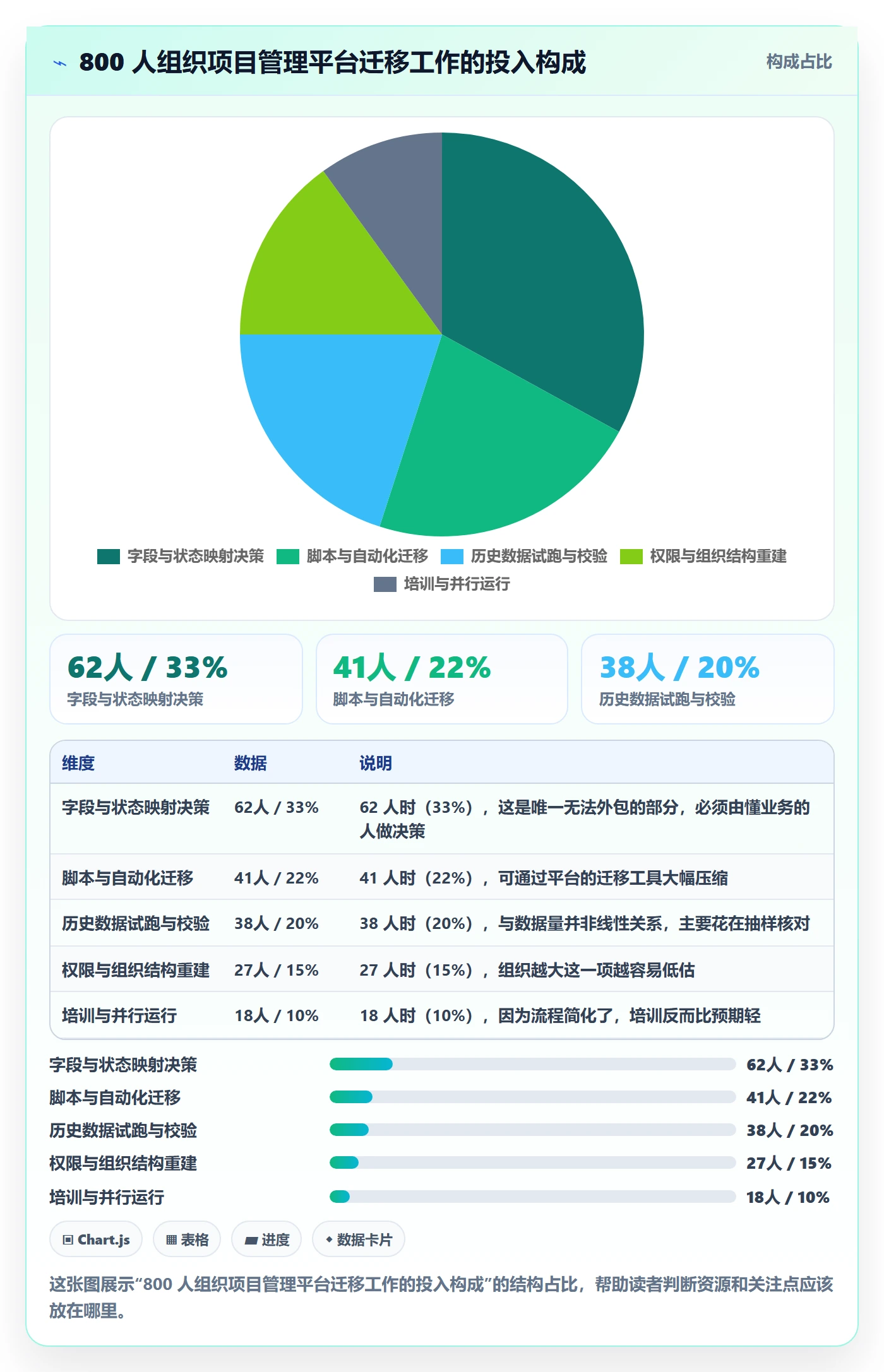 任务管理执行人全流程:项目负责人协同管理与一文讲清
