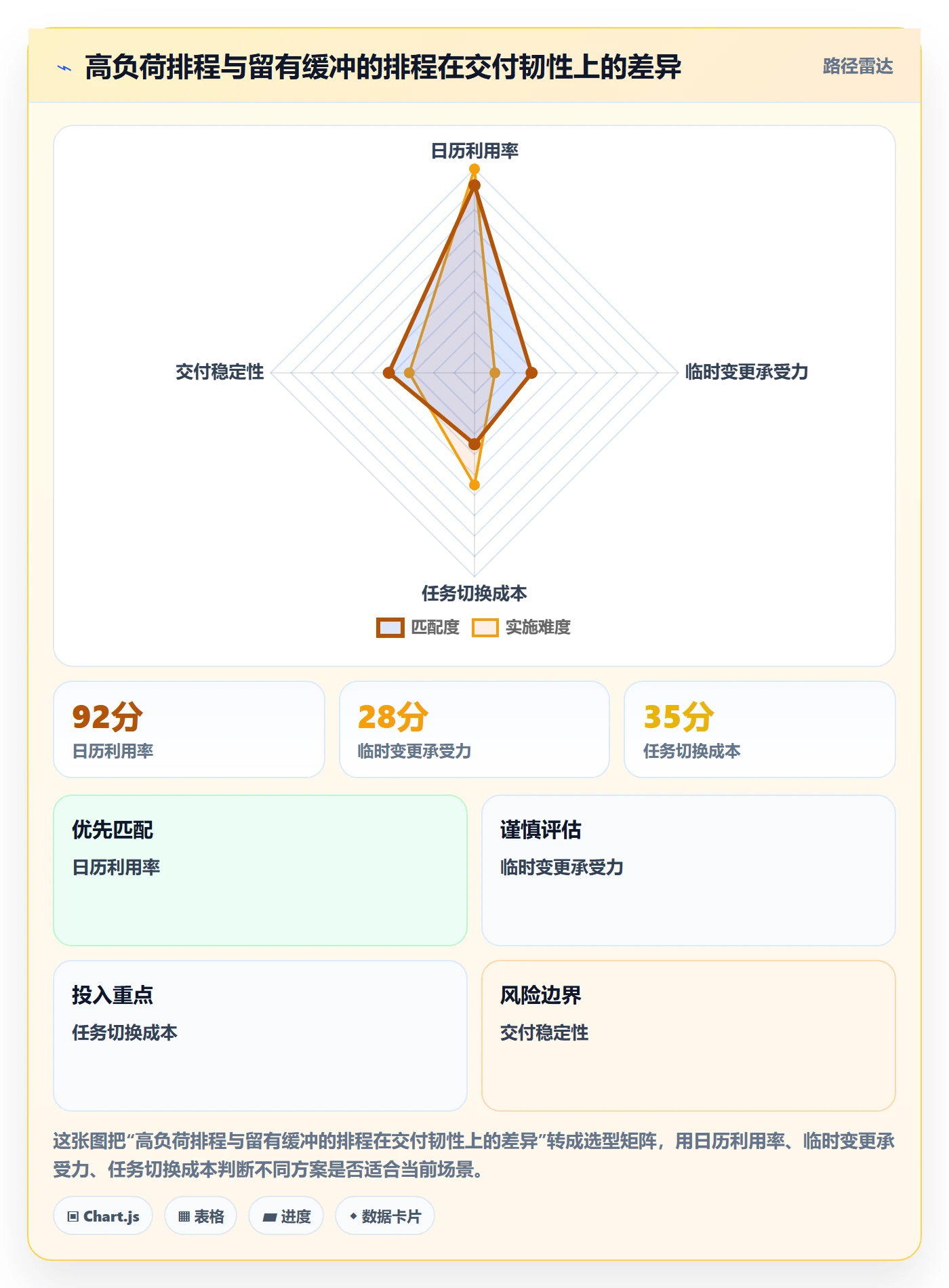 资源分配怎么做?项目成员入门指南:资源管理从0到1