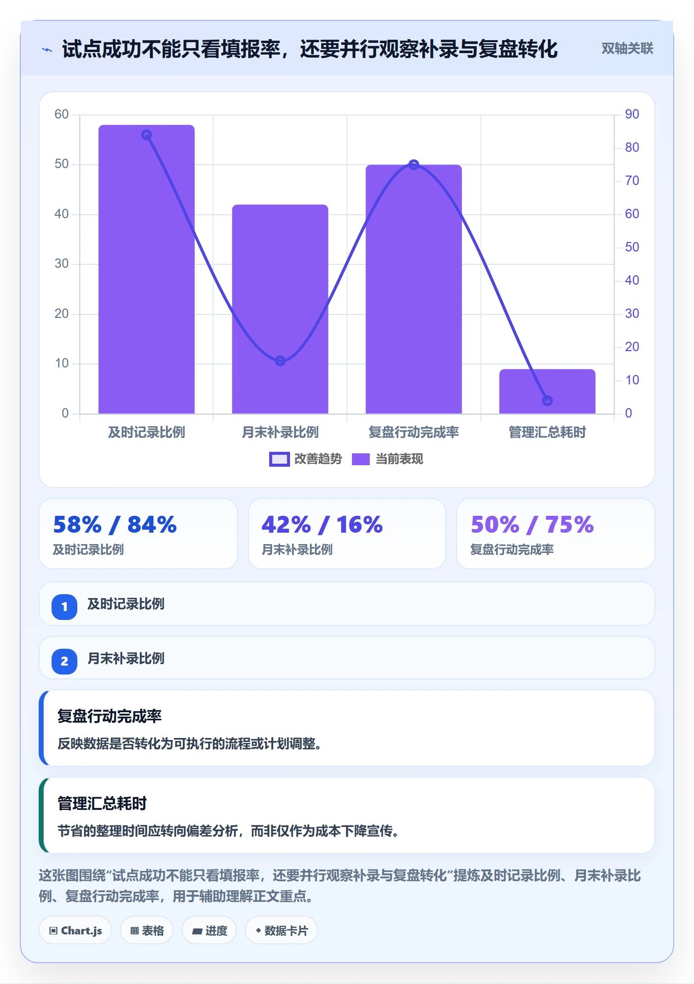 工时管理如何做好工时？项目经理制度设计与操作步骤