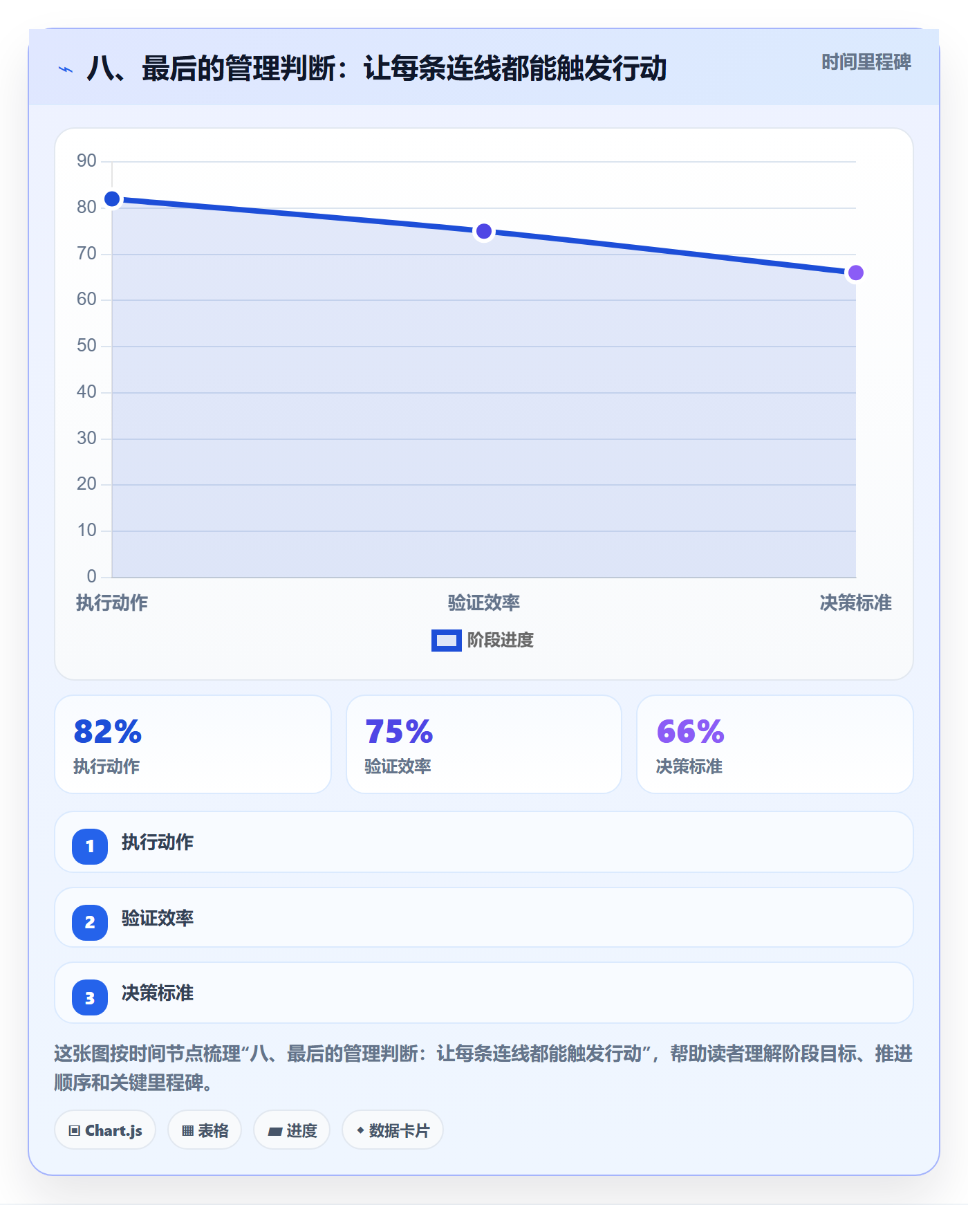 八、最后的管理判断:让每条连线都能触发行动