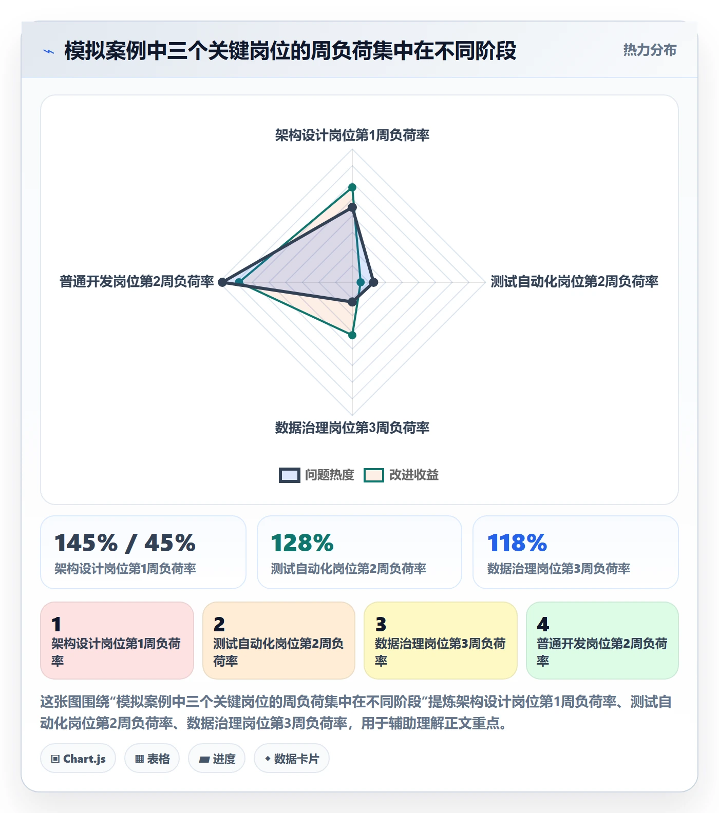 资源分配管理方法大全:PMO资源管理数据分析落地清单