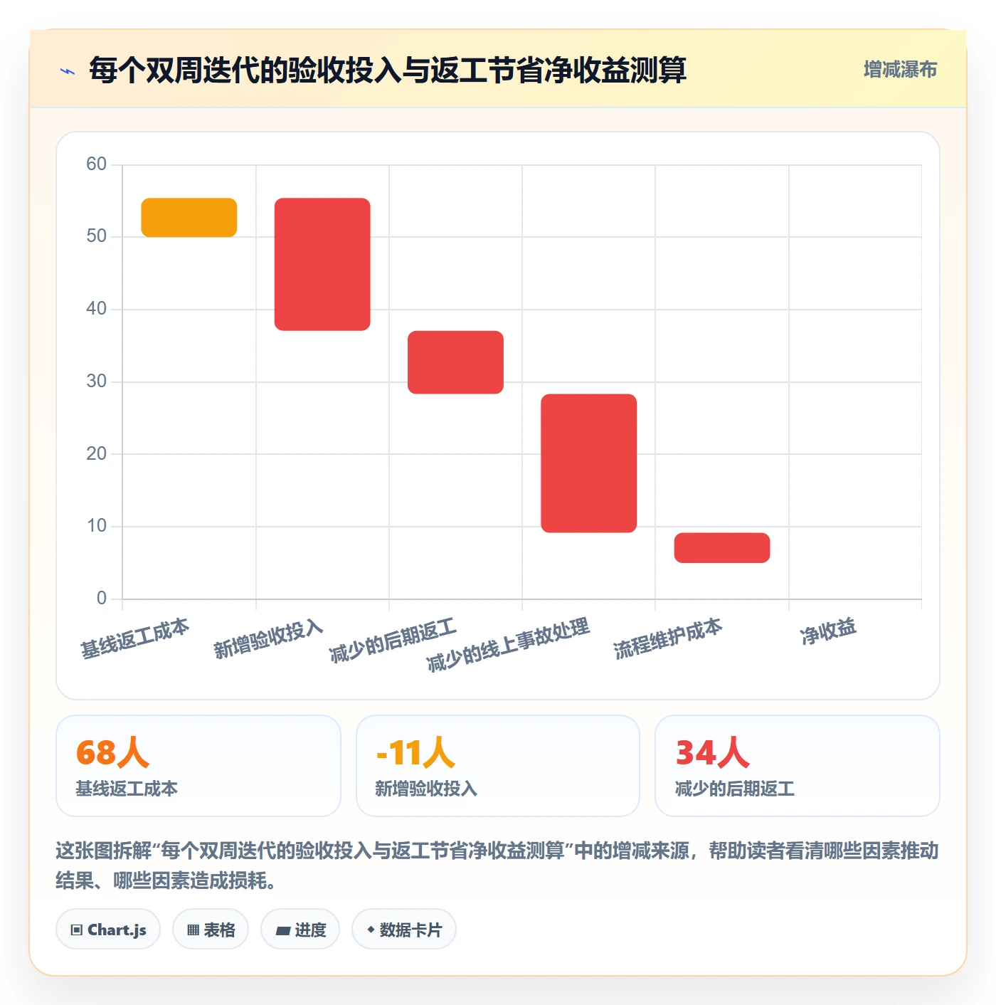 确认完成落地方案:研发团队开展任务验收的最佳实践案例解析