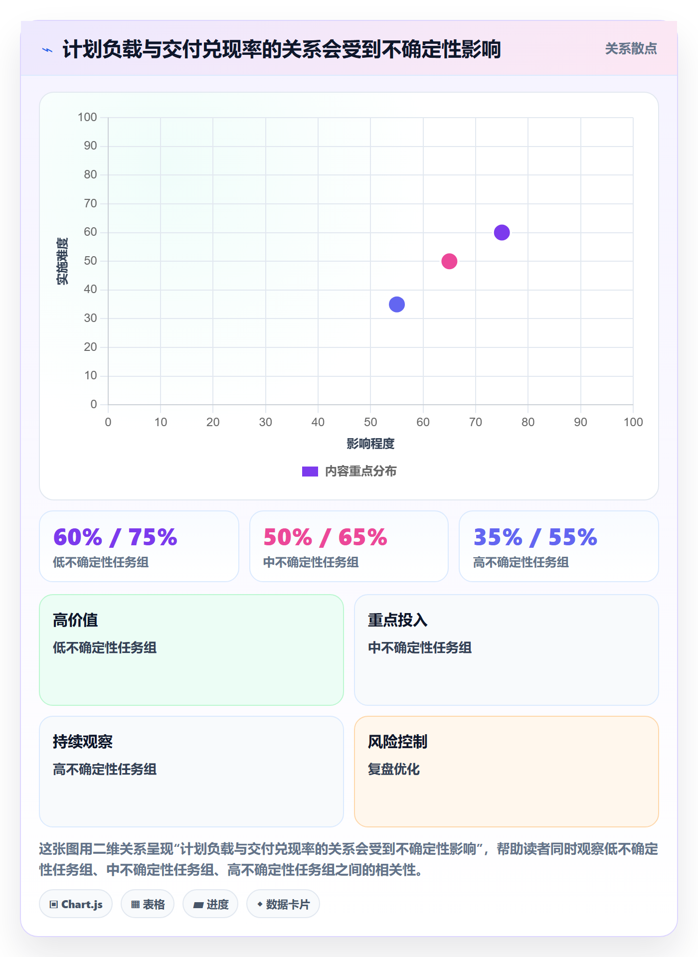 资源负载工作负载全流程：项目负责人风险控制与一文讲清