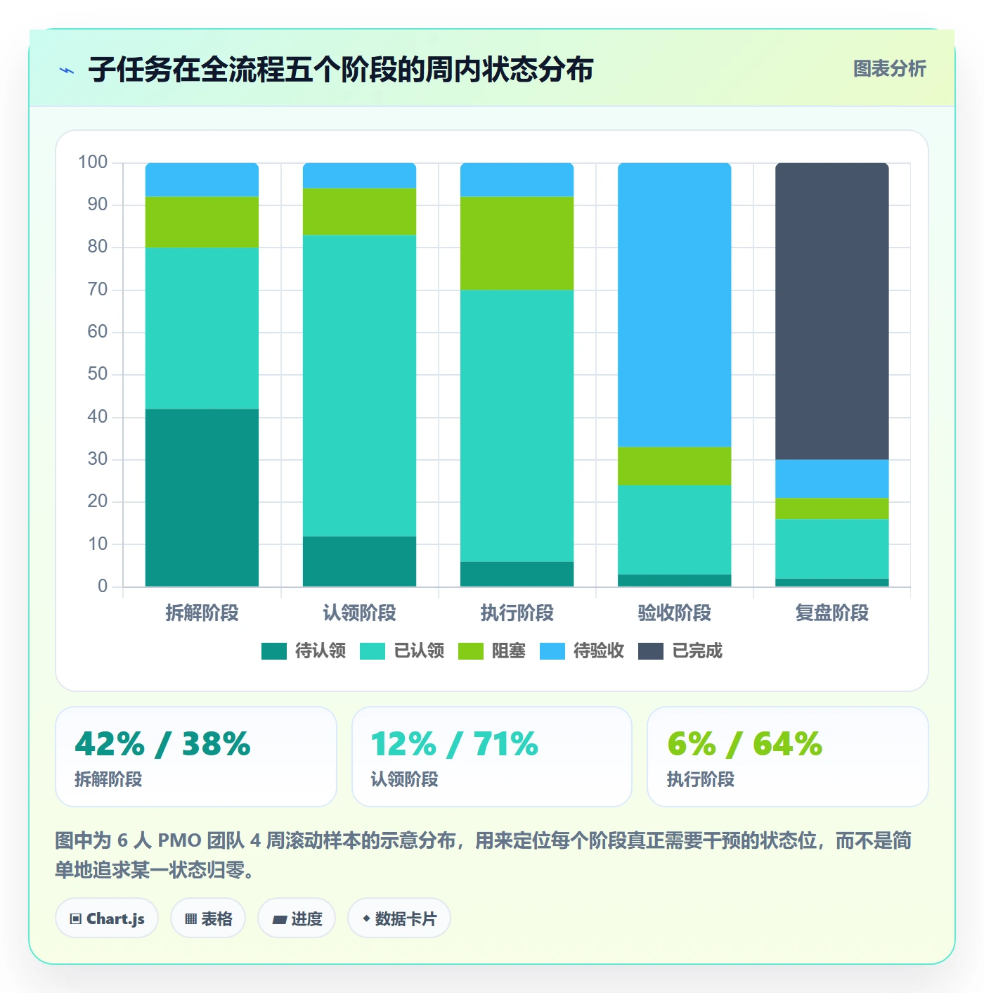 任务管理子任务全流程:PMO协同管理与一文讲清