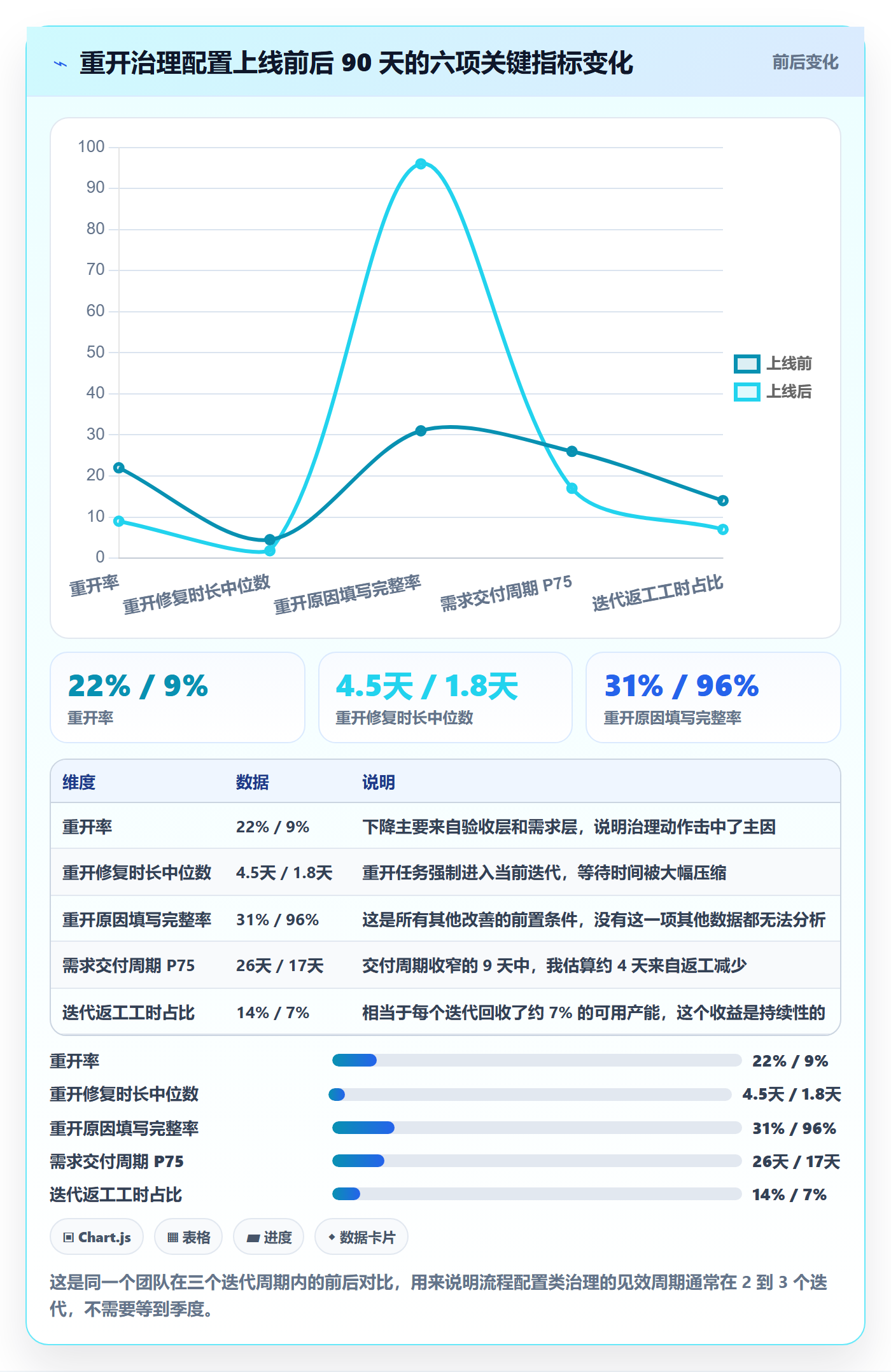 任务执行如何做好重开?项目经理数据分析与操作步骤
