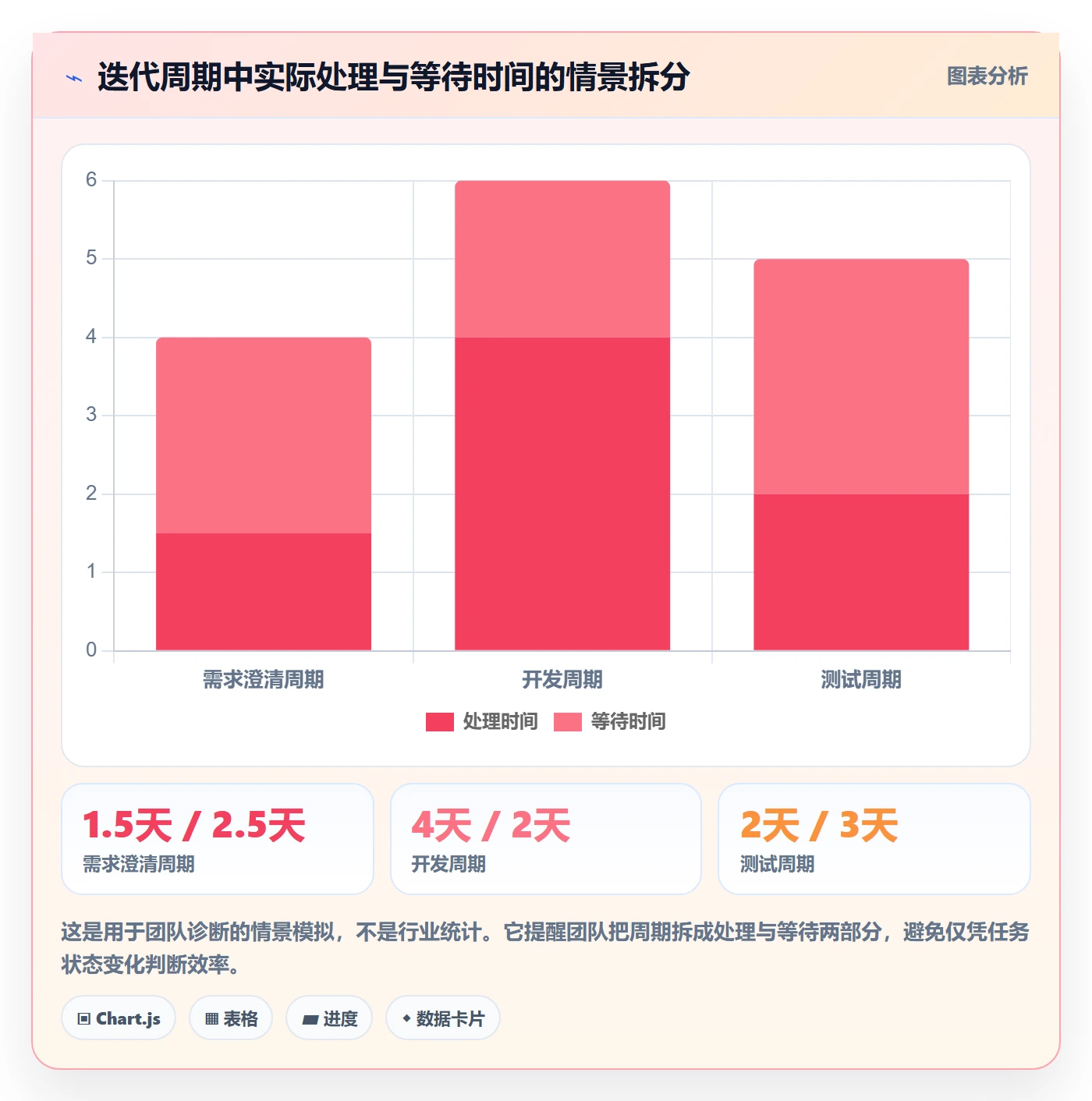 迭代目标实操方法：项目成员提升迭代管理效率的流程优化方法与模板