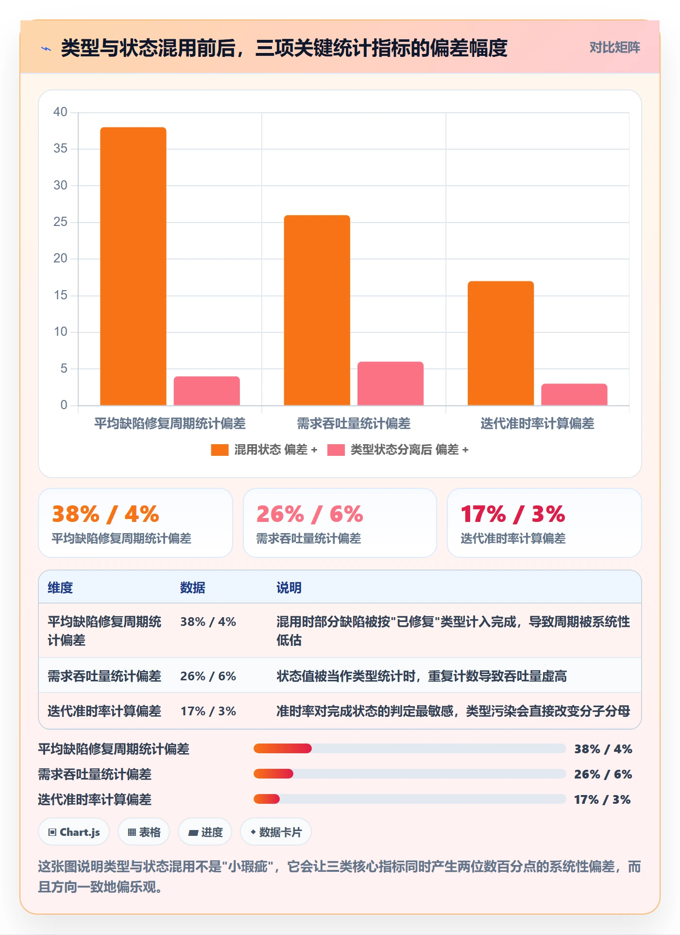 任务属性分类教程：项目经理数据分析，避坑指南
