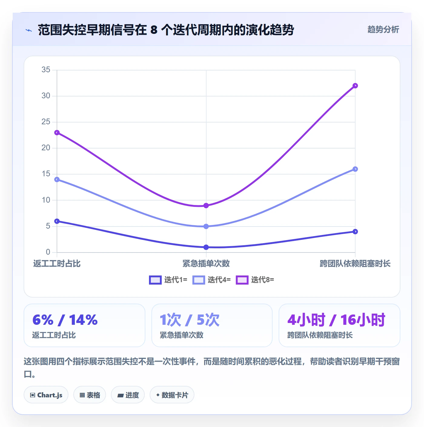 工作范围怎么做?研发团队落地方案:项目范围从0到1