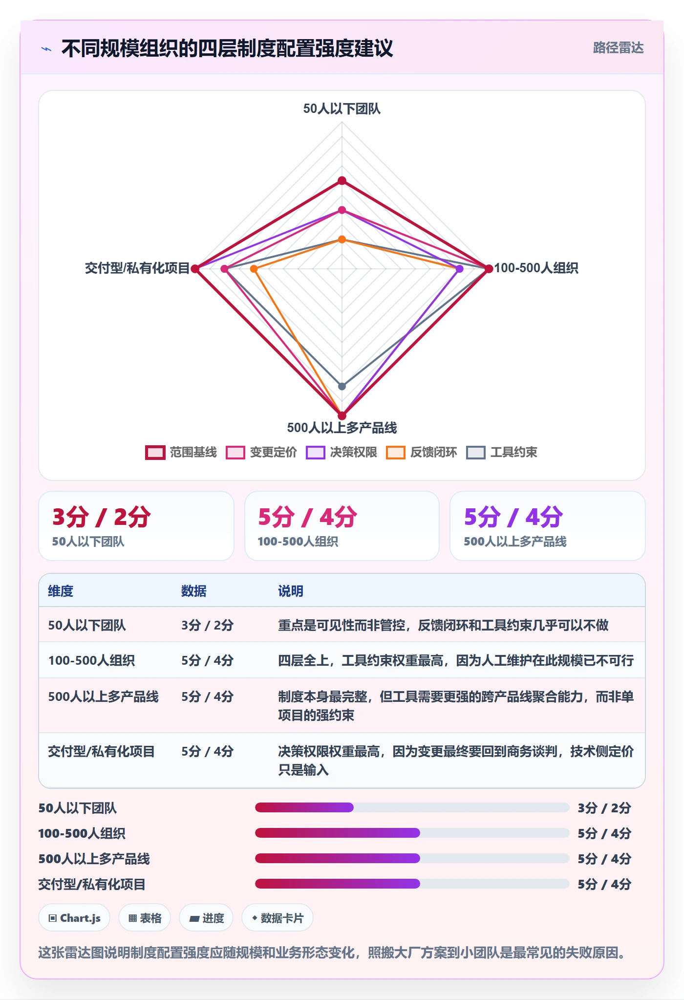工作范围实操方法：管理层提升项目范围效率的制度设计方法与模板
