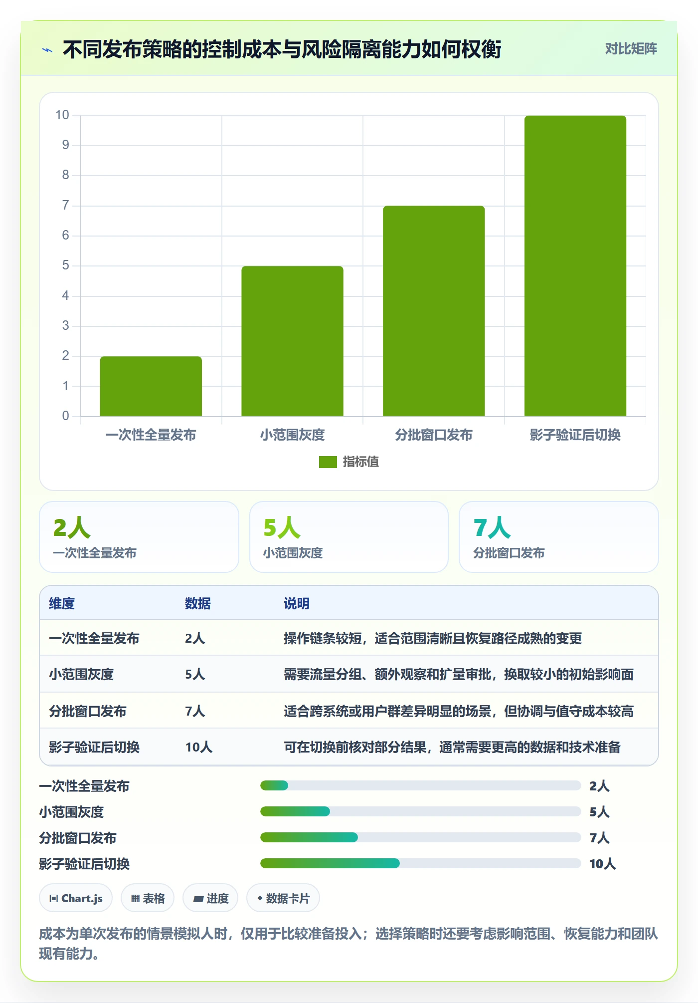 发布管理上线计划教程:项目经理风险控制,避坑指南