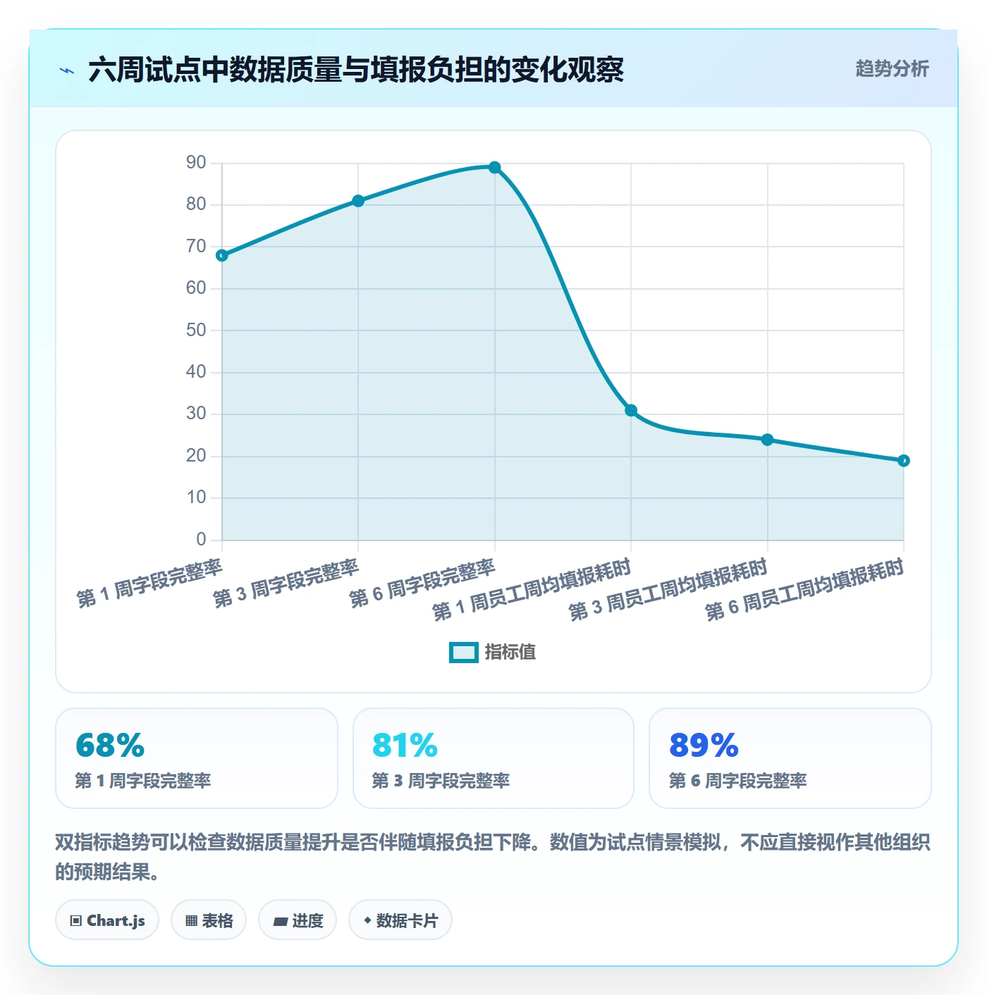 日报工时落地方案:企业管理者开展工时表的入门指南案例解析