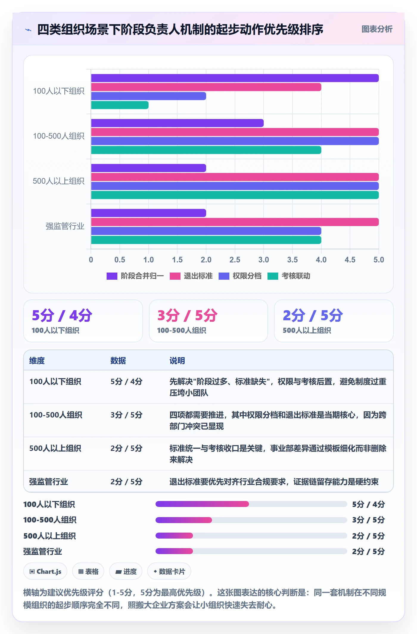 项目阶段阶段负责人教程:企业管理者落地方案,避坑指南