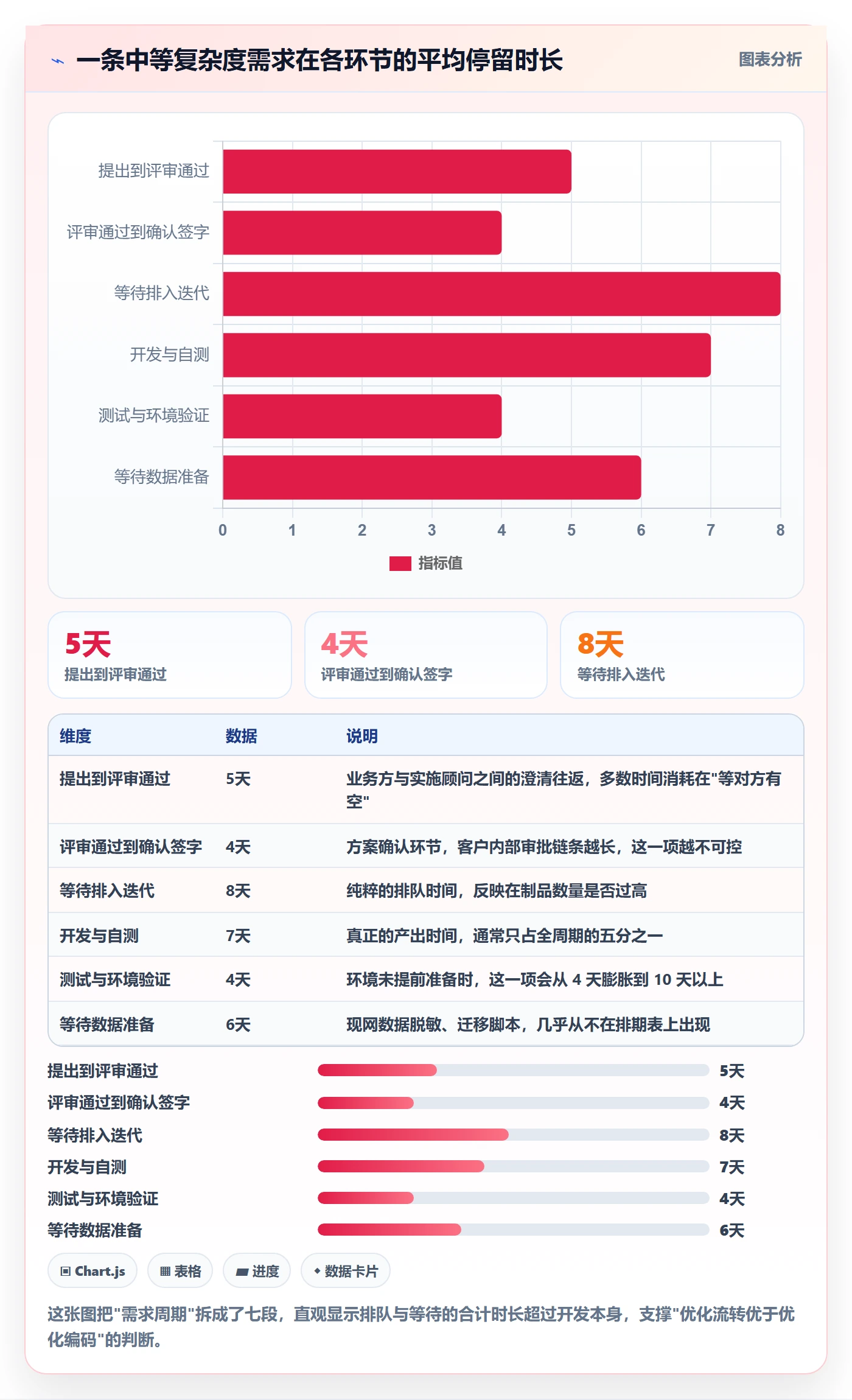 开发周期管理指南:实施团队如何做好需求排期,入门指南全流程