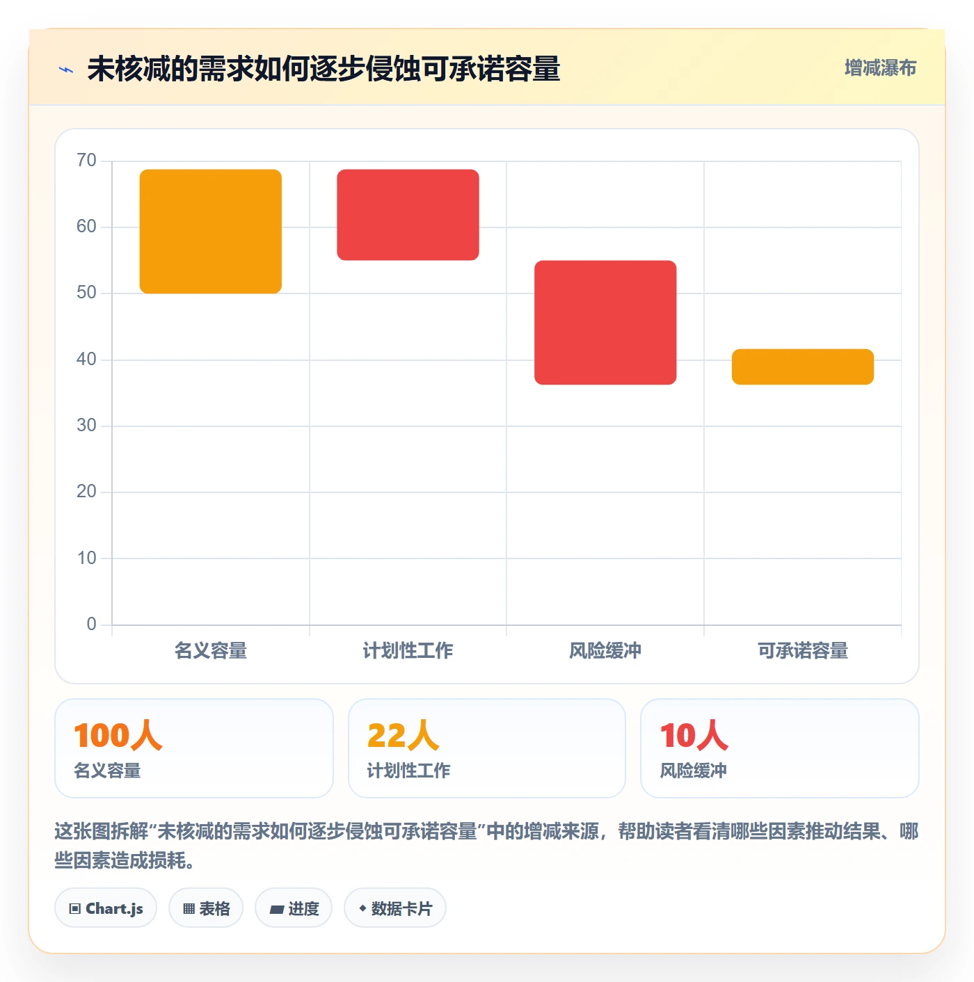 资源怎么做？企业管理者制度设计：资源管理从0到1