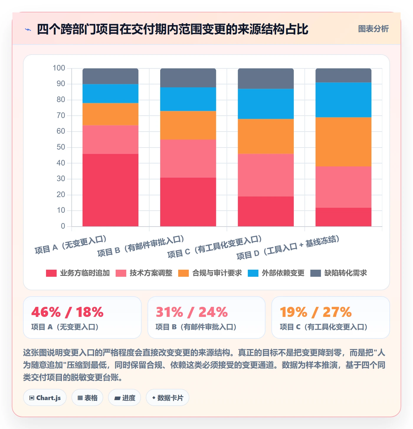 交付范围管理指南:跨部门团队如何做好项目范围,协同管理全流程